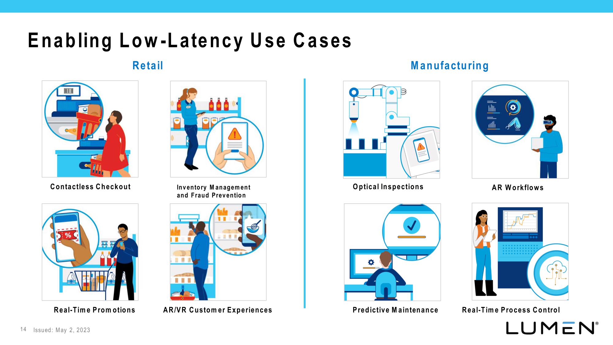 Lumen Investor Presentation Deck slide image #14