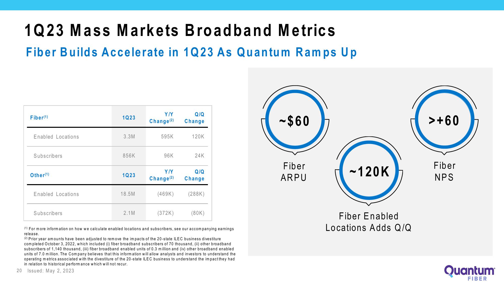 Lumen Investor Presentation Deck slide image #20