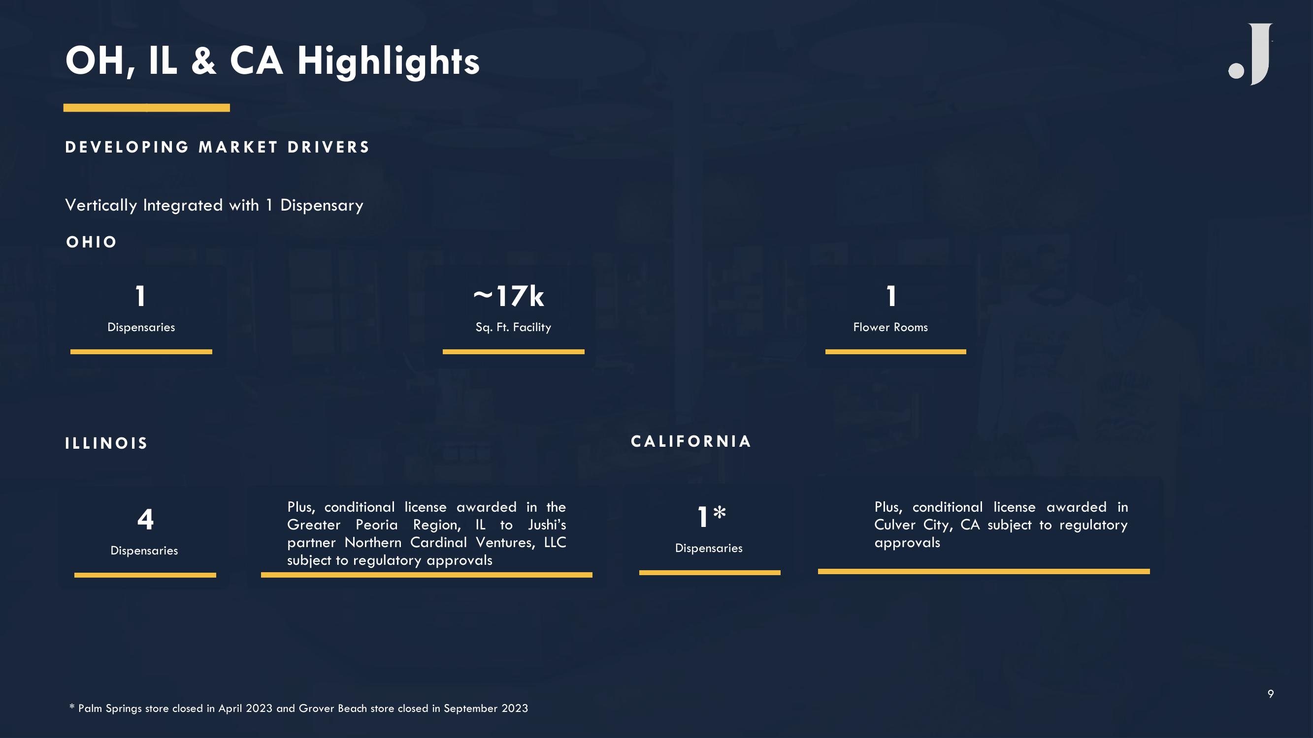 The Next Generation Cannabis Platform slide image #9