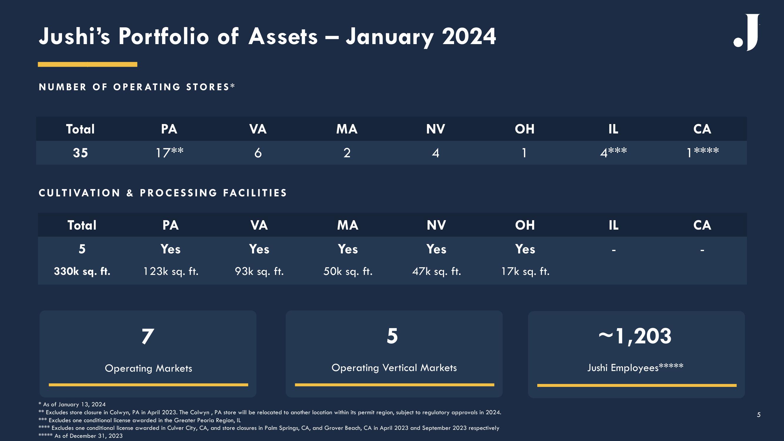 The Next Generation Cannabis Platform slide image #5