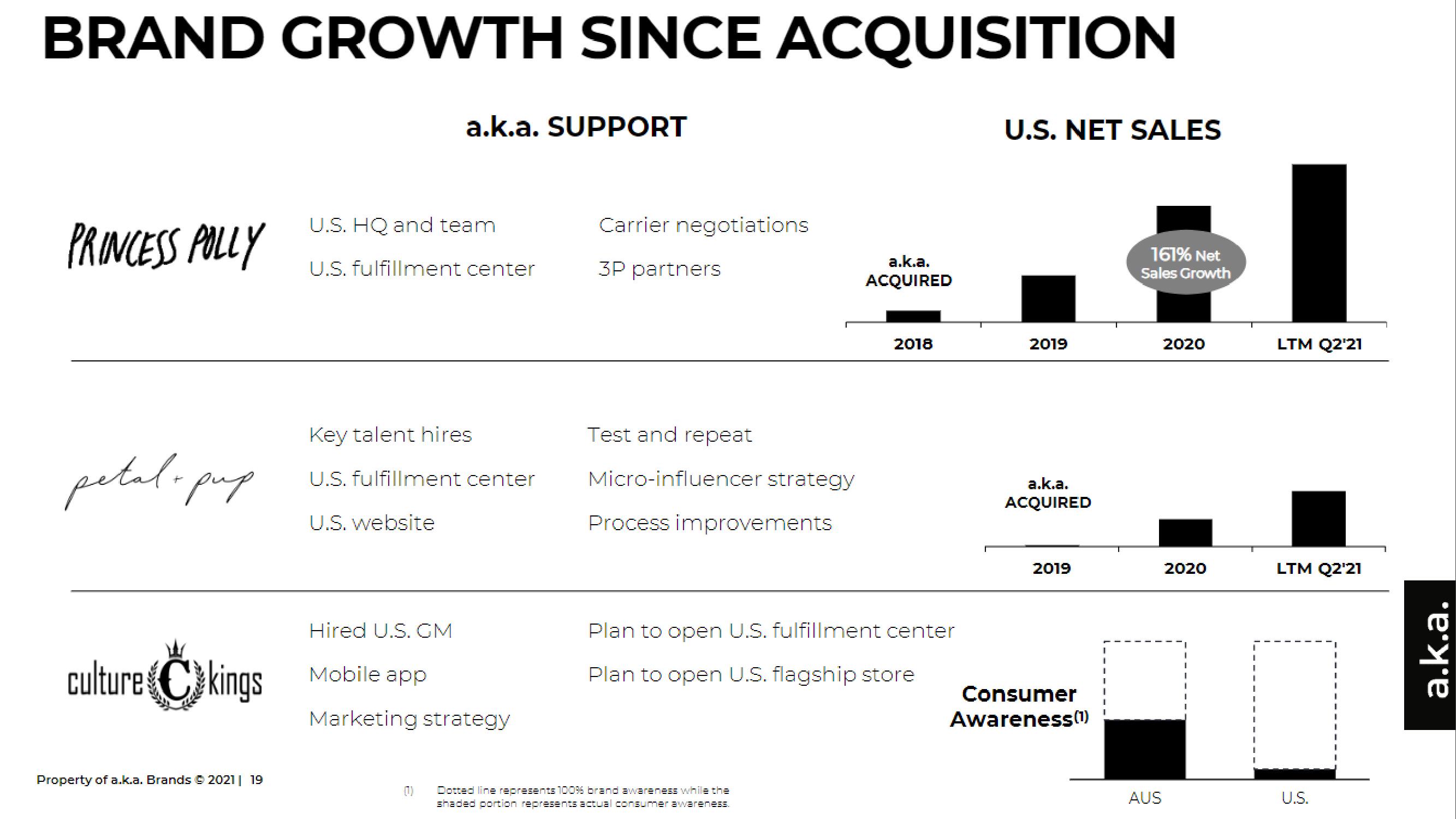 a.k.a. Brands IPO Presentation Deck slide image