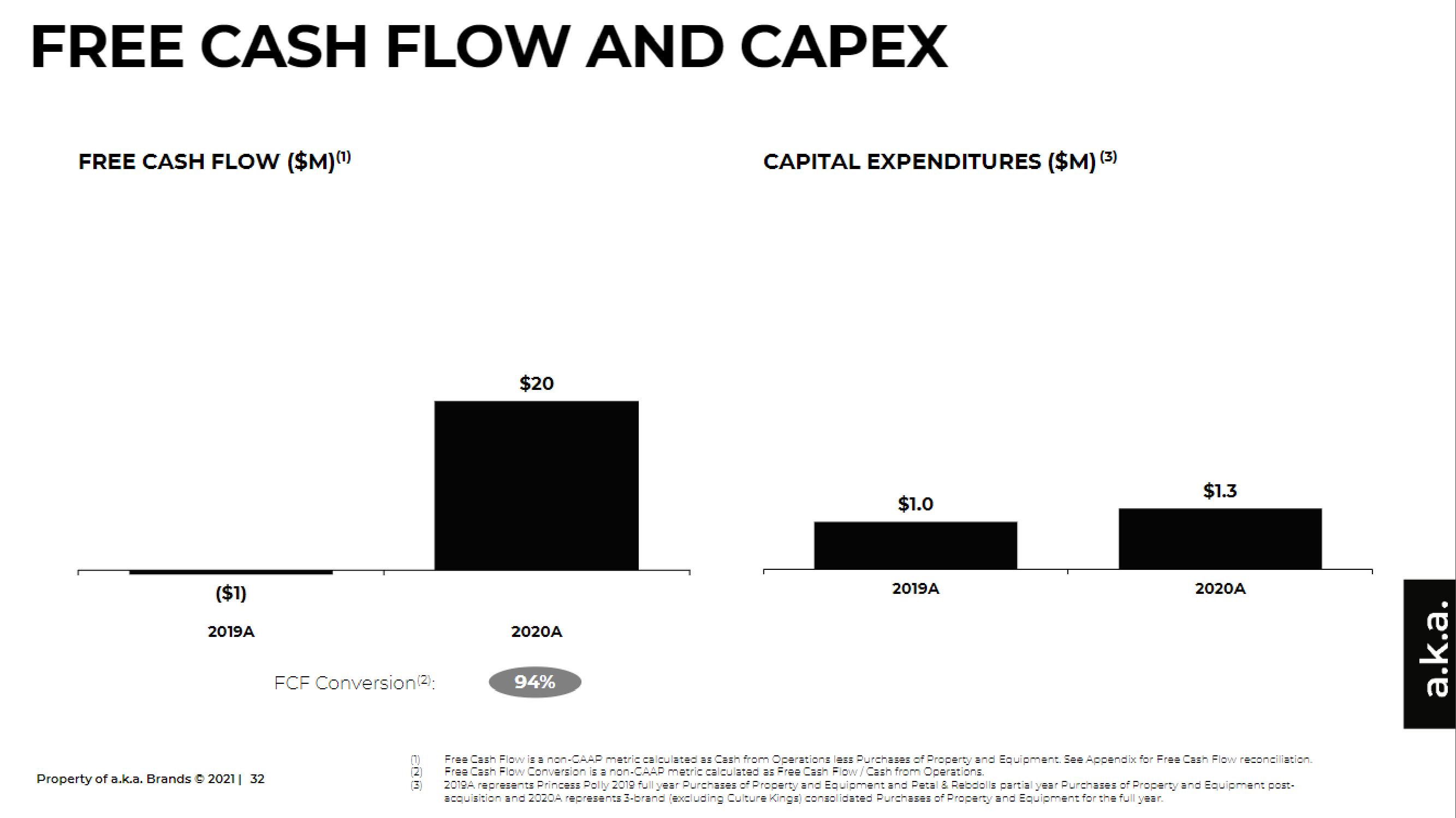 a.k.a. Brands IPO Presentation Deck slide image