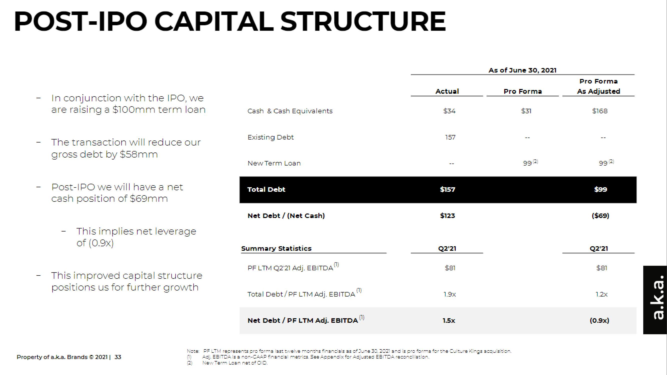 a.k.a. Brands IPO Presentation Deck slide image