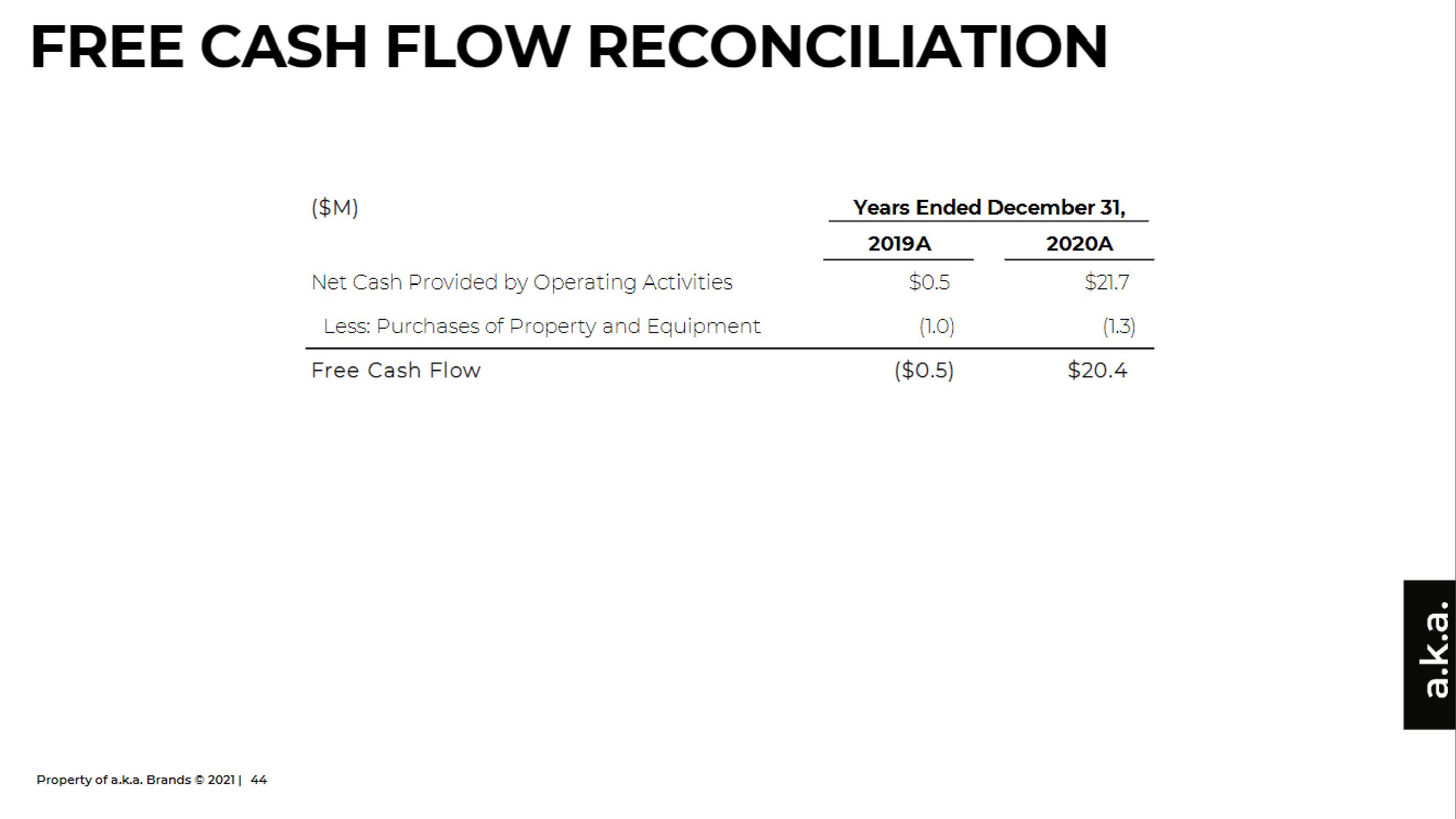 a.k.a. Brands IPO Presentation Deck slide image