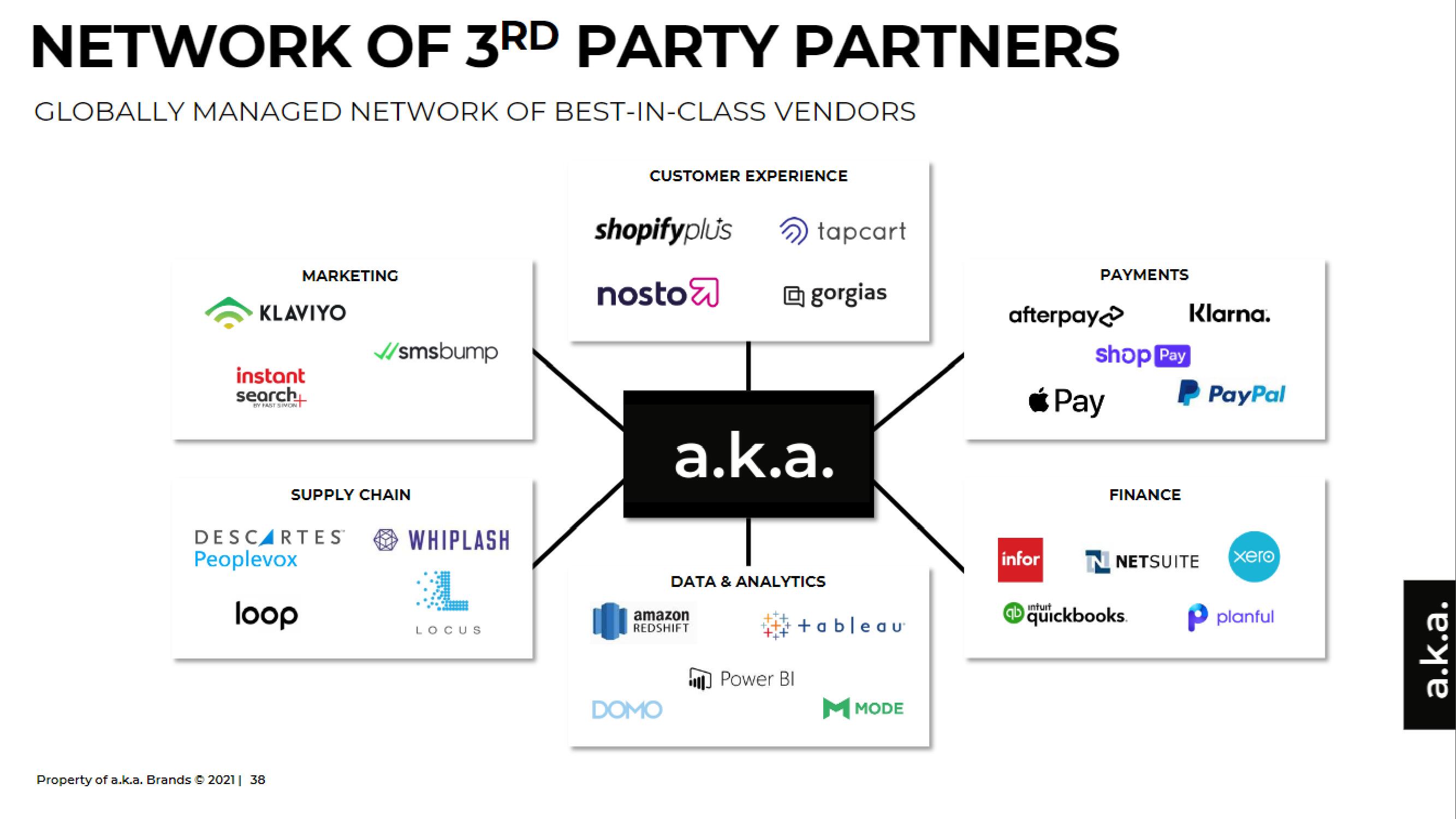 a.k.a. Brands IPO Presentation Deck slide image