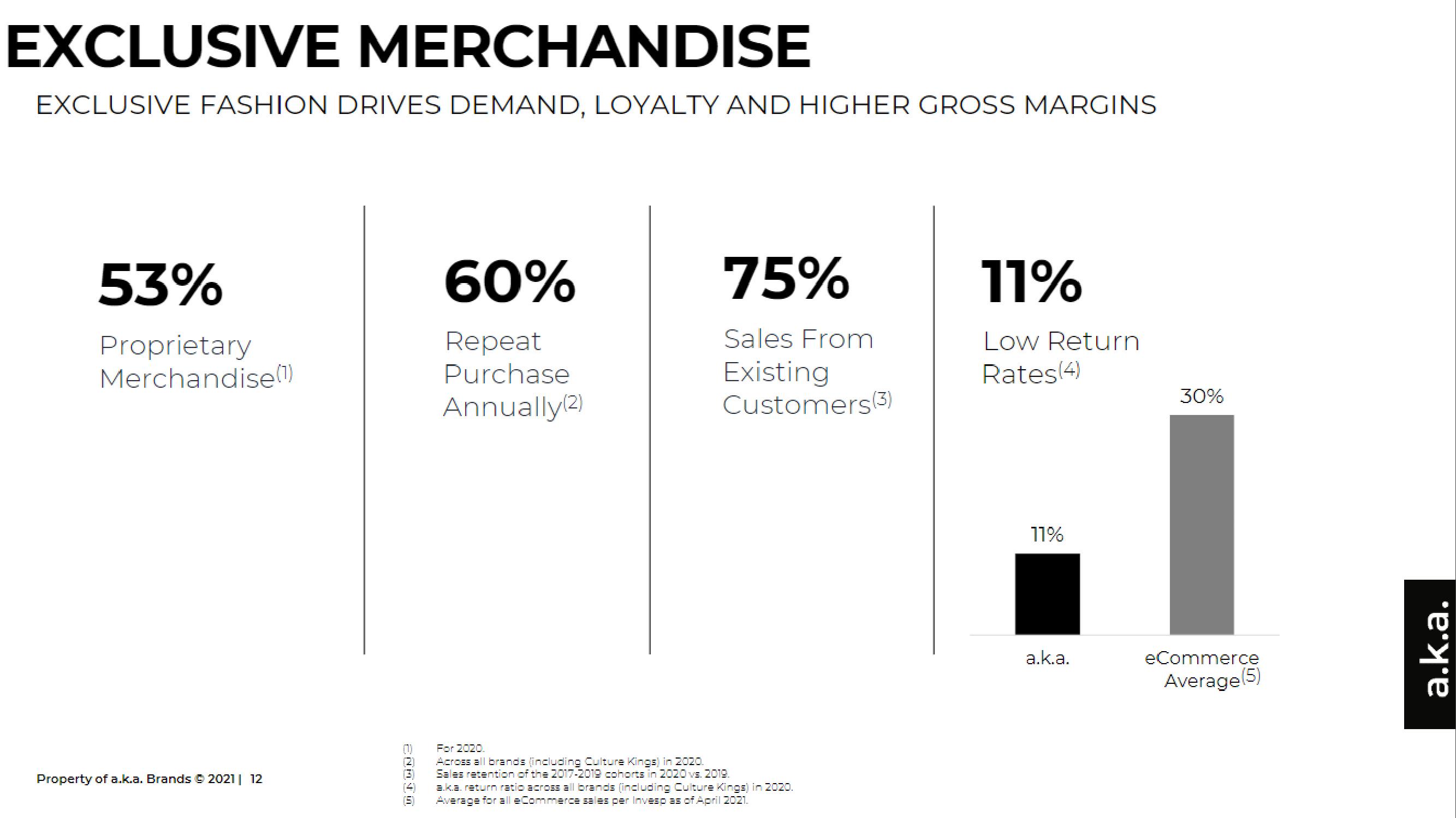 a.k.a. Brands IPO Presentation Deck slide image