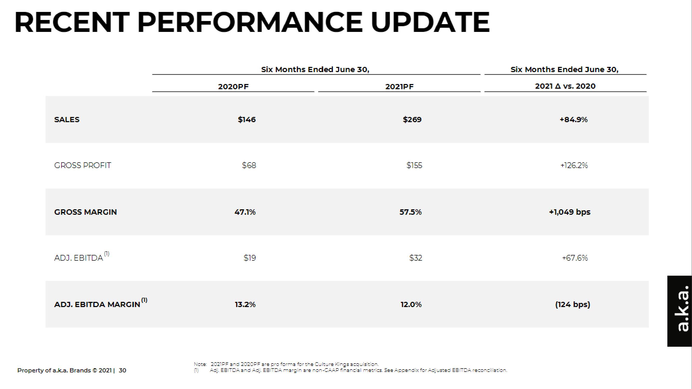 a.k.a. Brands IPO Presentation Deck slide image #30