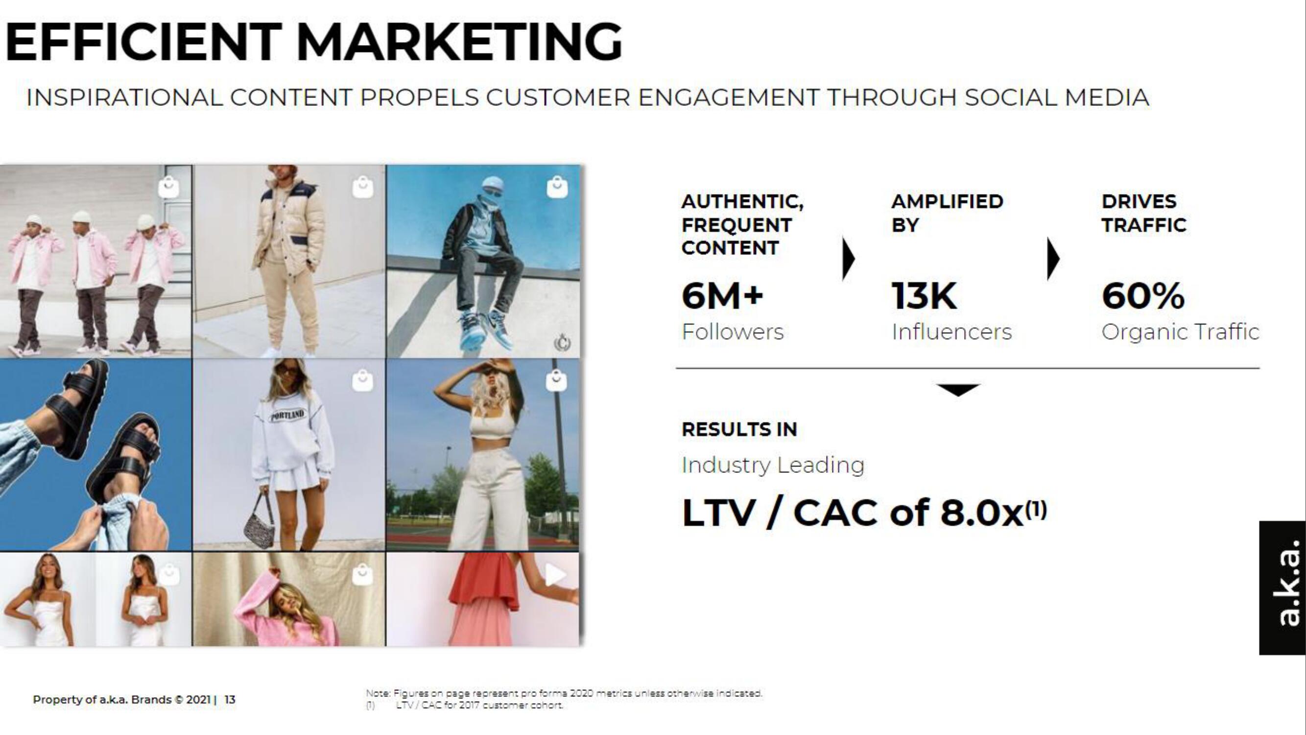 a.k.a. Brands IPO Presentation Deck slide image