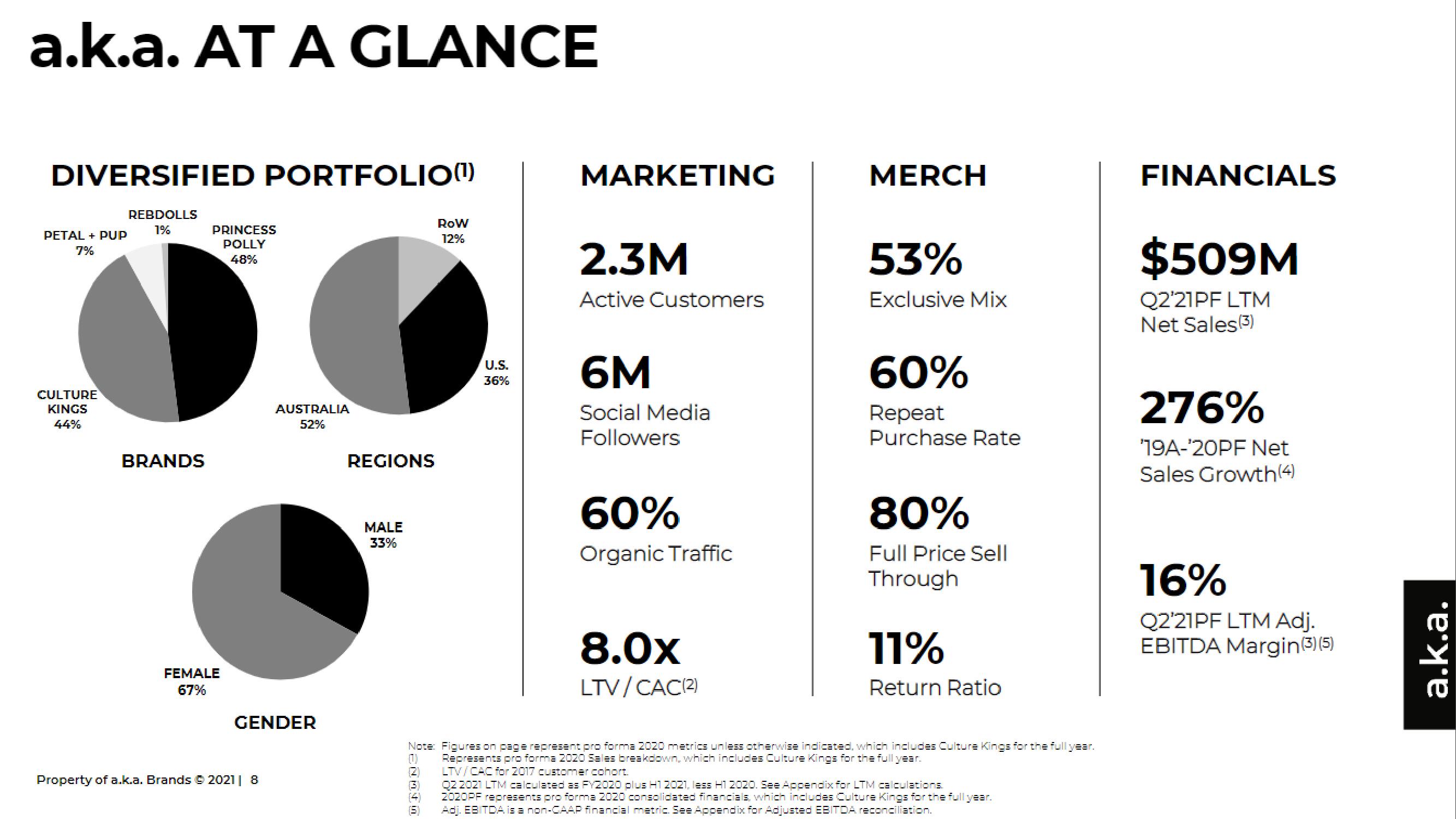 a.k.a. Brands IPO Presentation Deck slide image