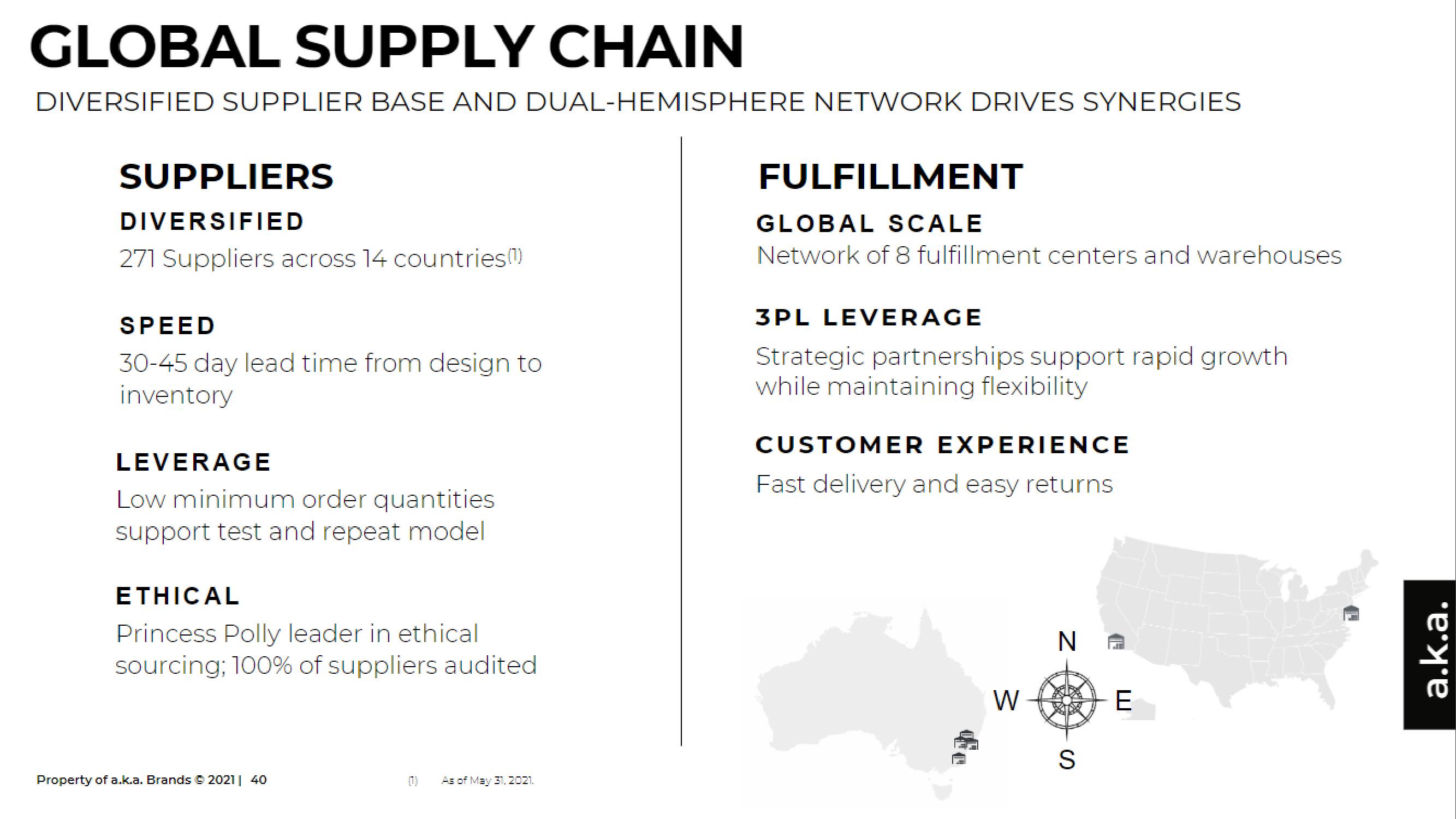 a.k.a. Brands IPO Presentation Deck slide image