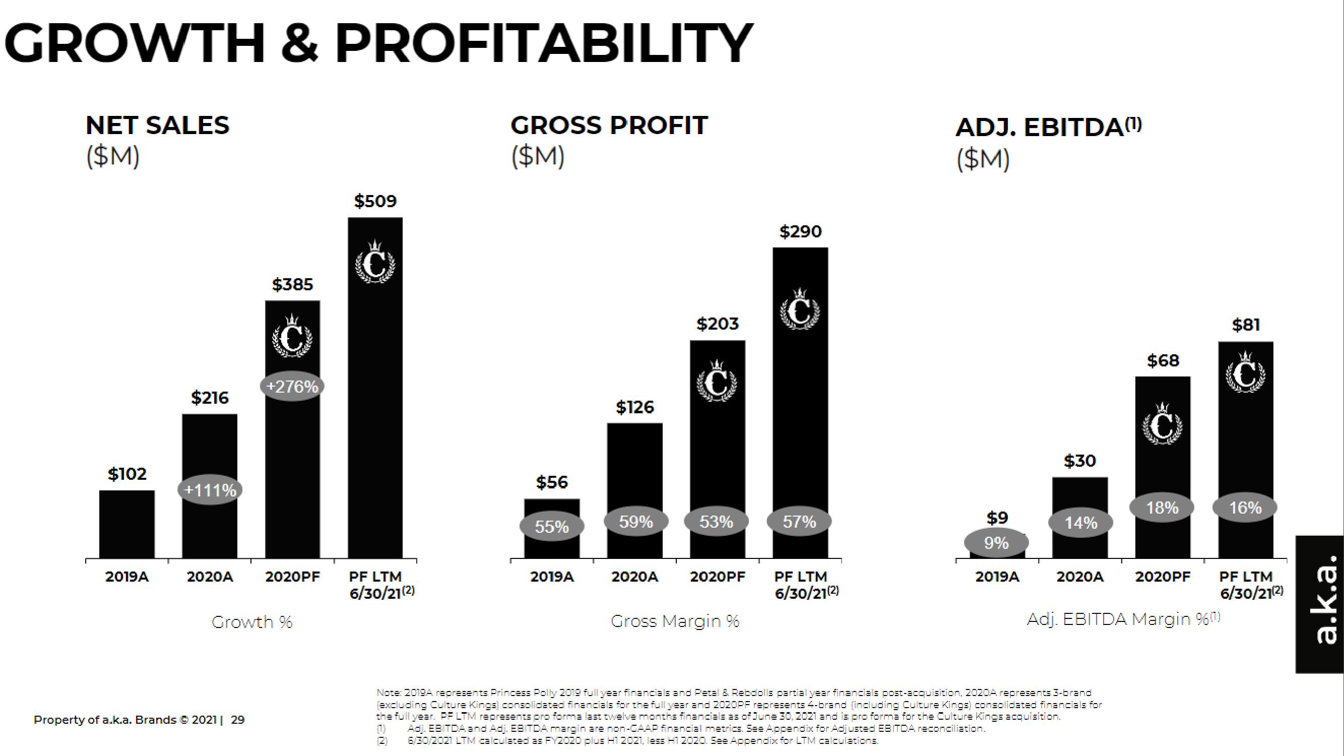 a.k.a. Brands IPO Presentation Deck slide image