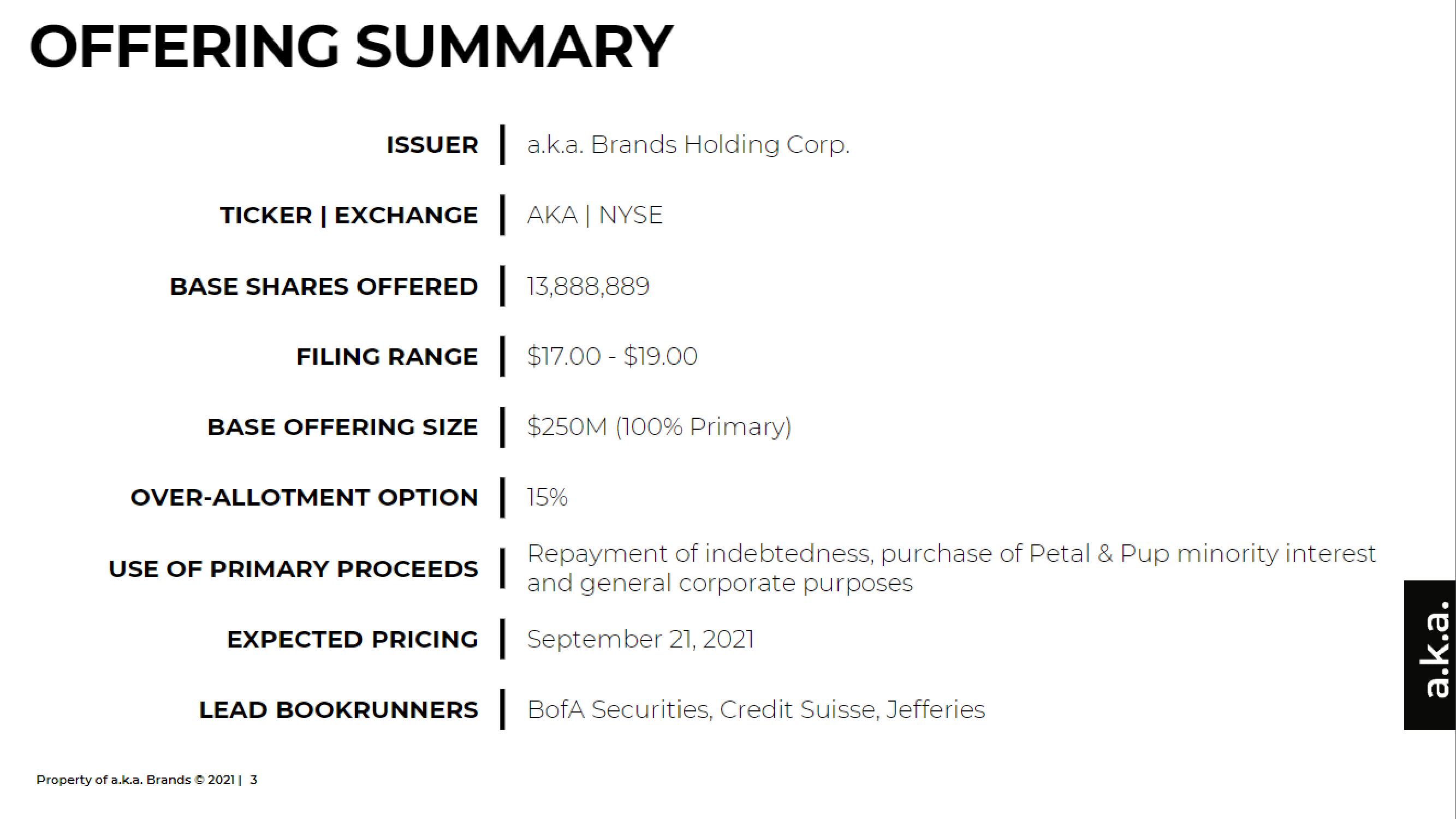 a.k.a. Brands IPO Presentation Deck slide image #3