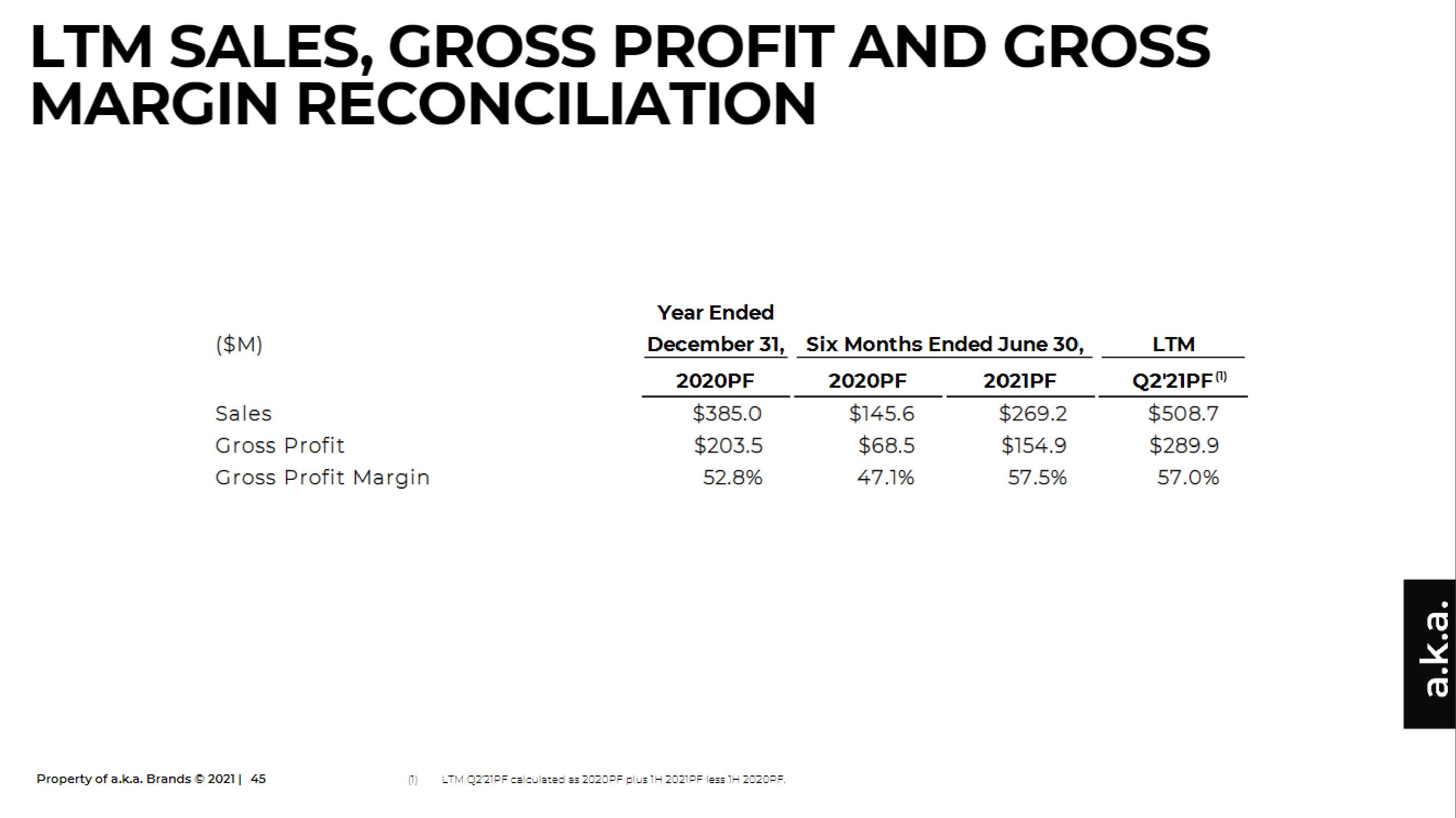 a.k.a. Brands IPO Presentation Deck slide image