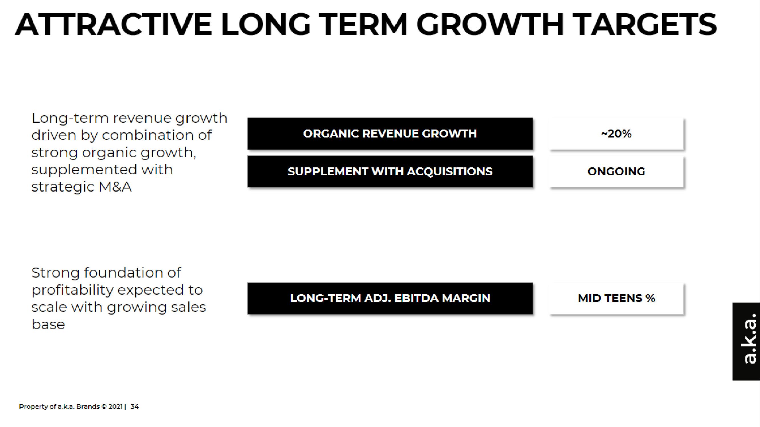 a.k.a. Brands IPO Presentation Deck slide image