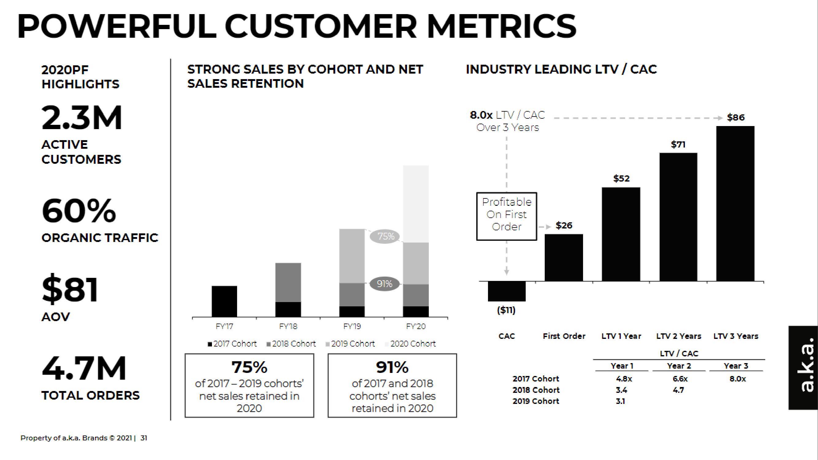 a.k.a. Brands IPO Presentation Deck slide image