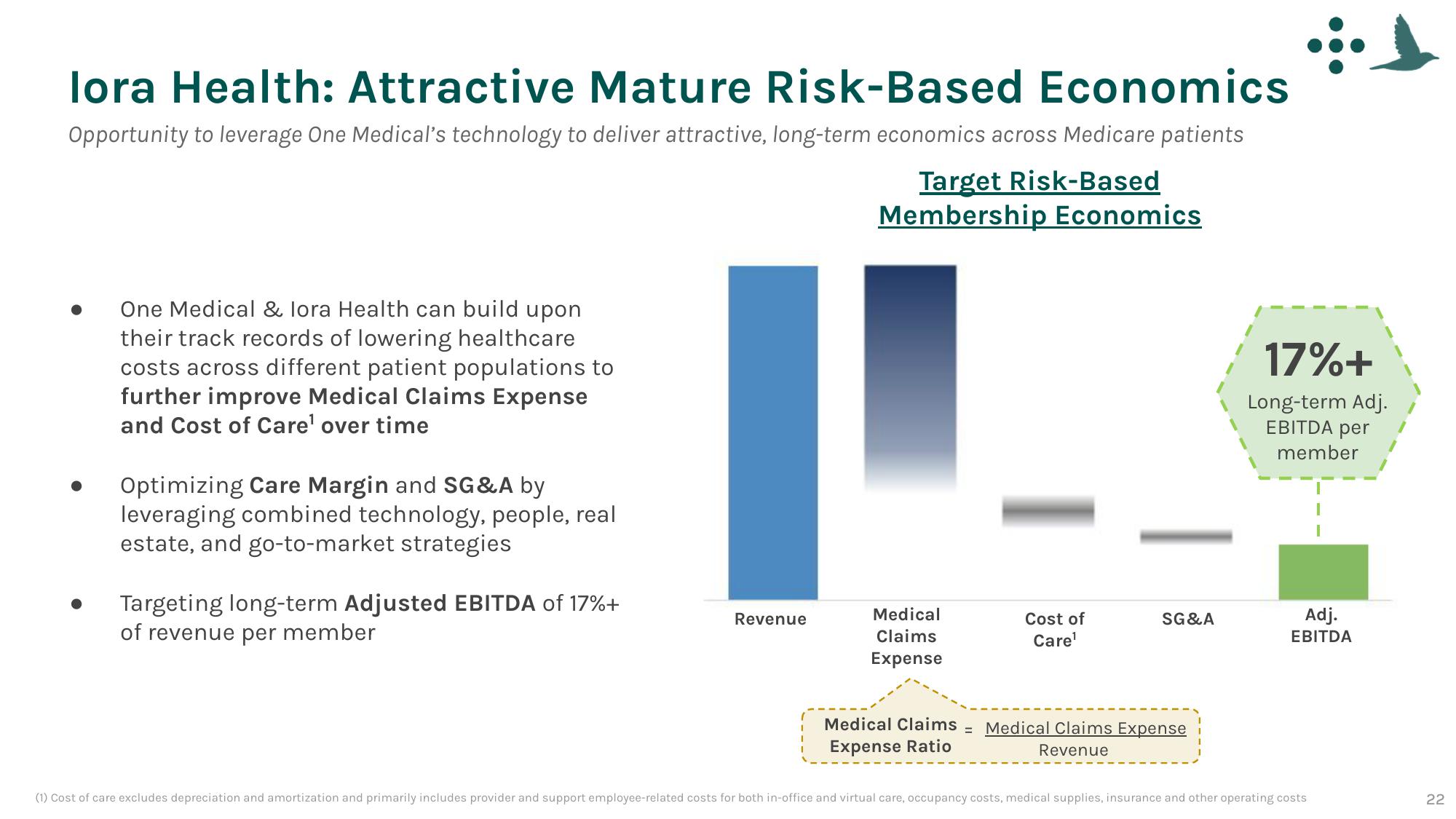 One Medical SPAC Presentation Deck slide image #22