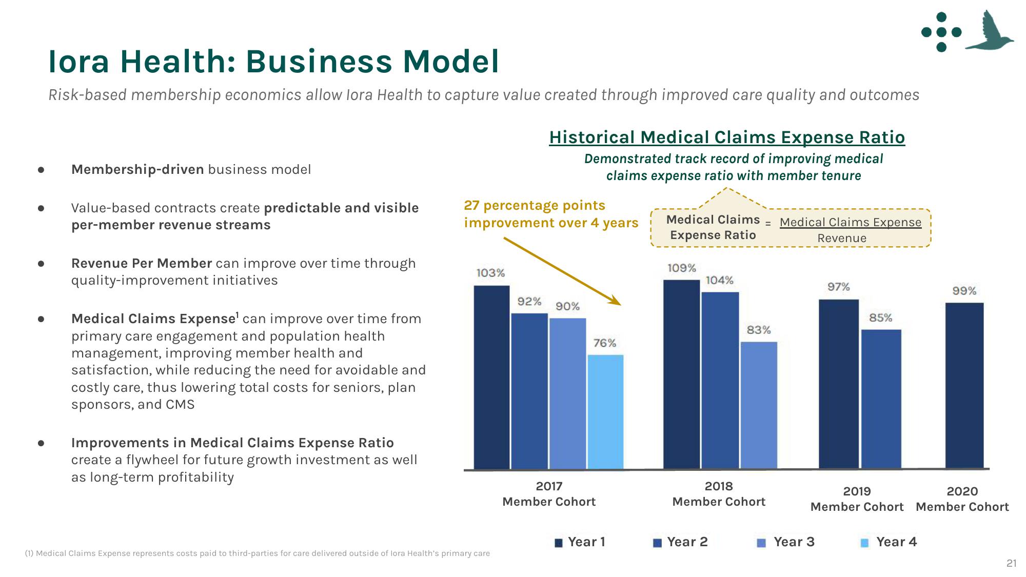 One Medical SPAC Presentation Deck slide image #21