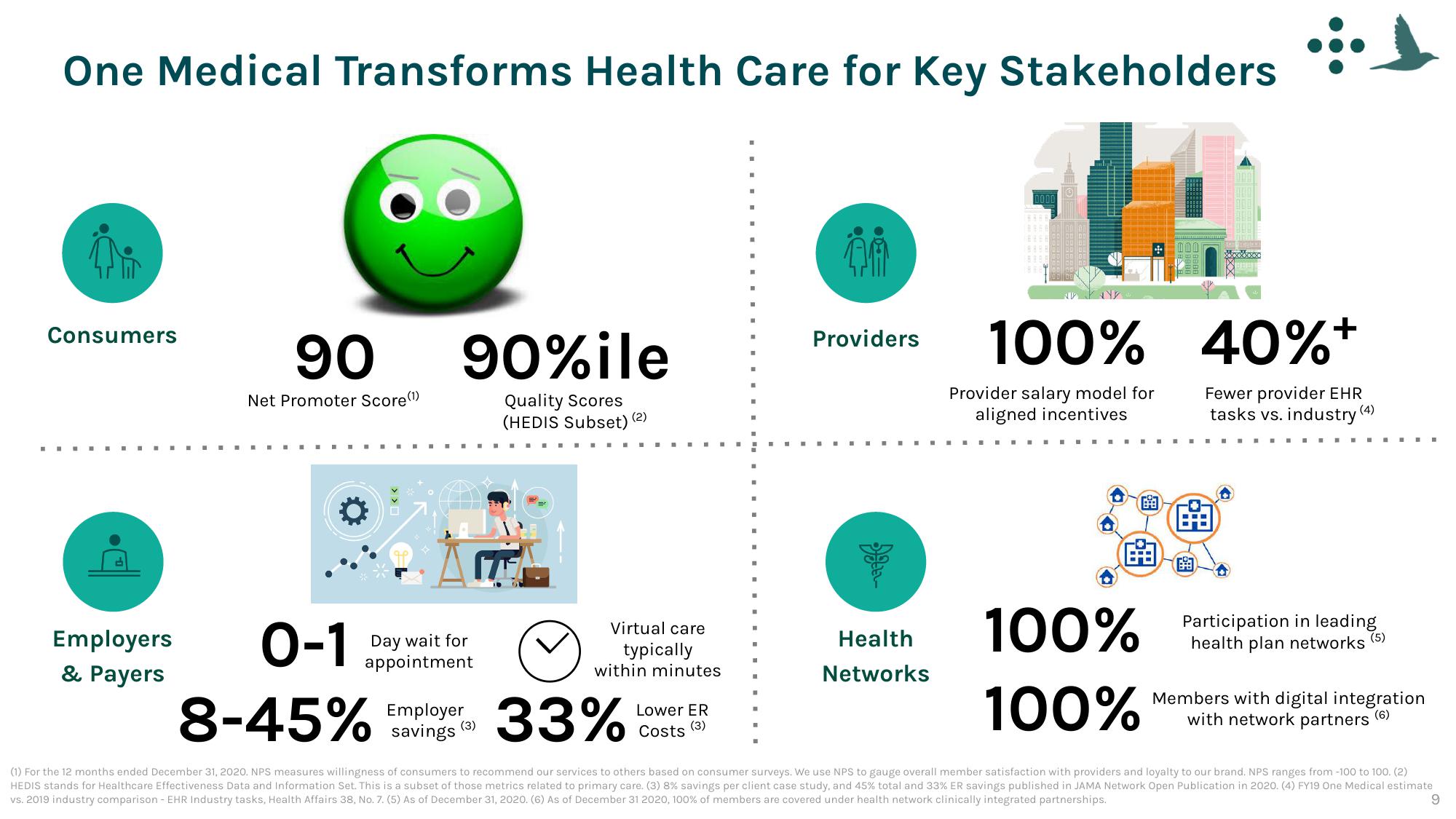 One Medical SPAC Presentation Deck slide image #9