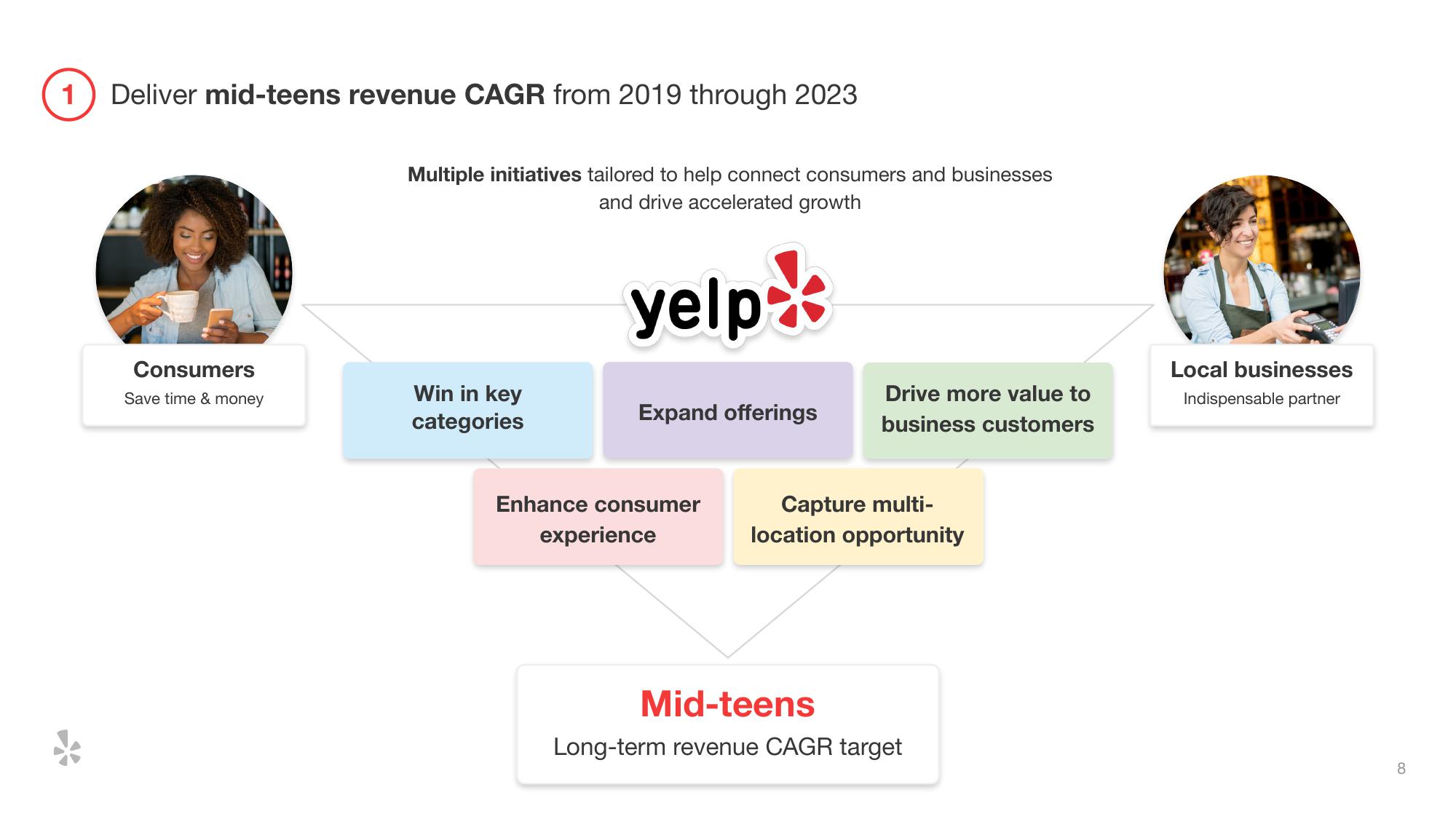 Yelp Investor Presentation Deck slide image #9