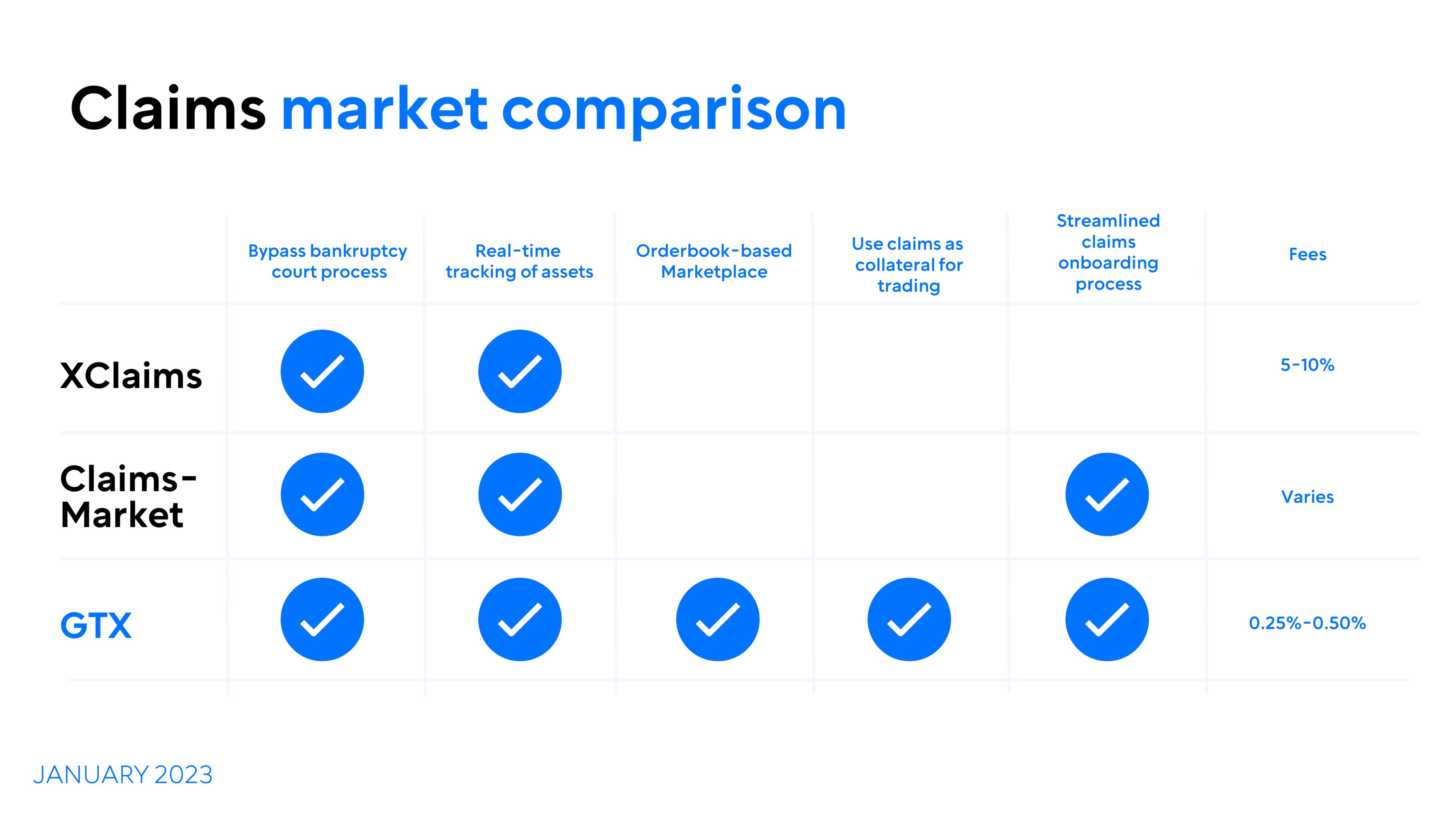 GTX Start Up Pitch Deck slide image #9