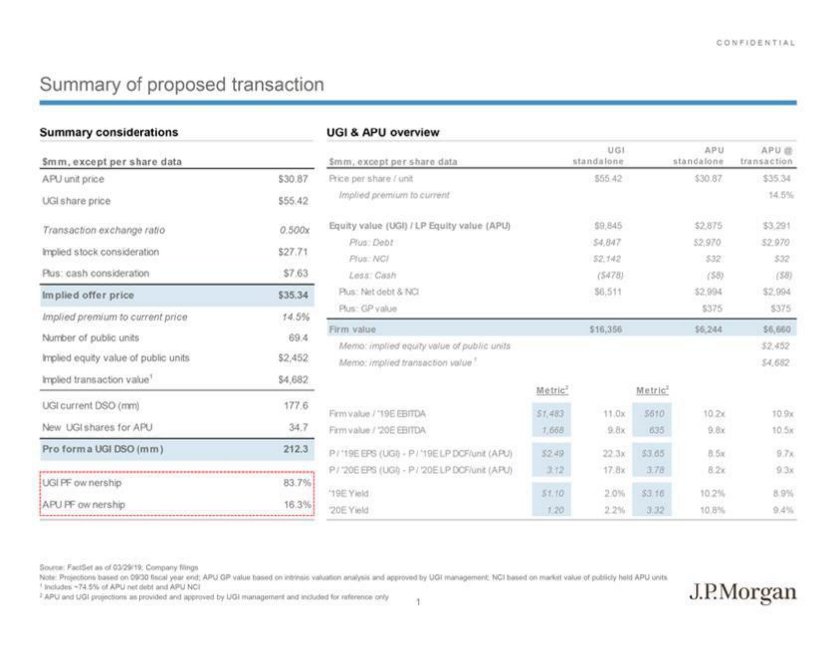 J.P.Morgan Investment Banking Pitch Book slide image #3