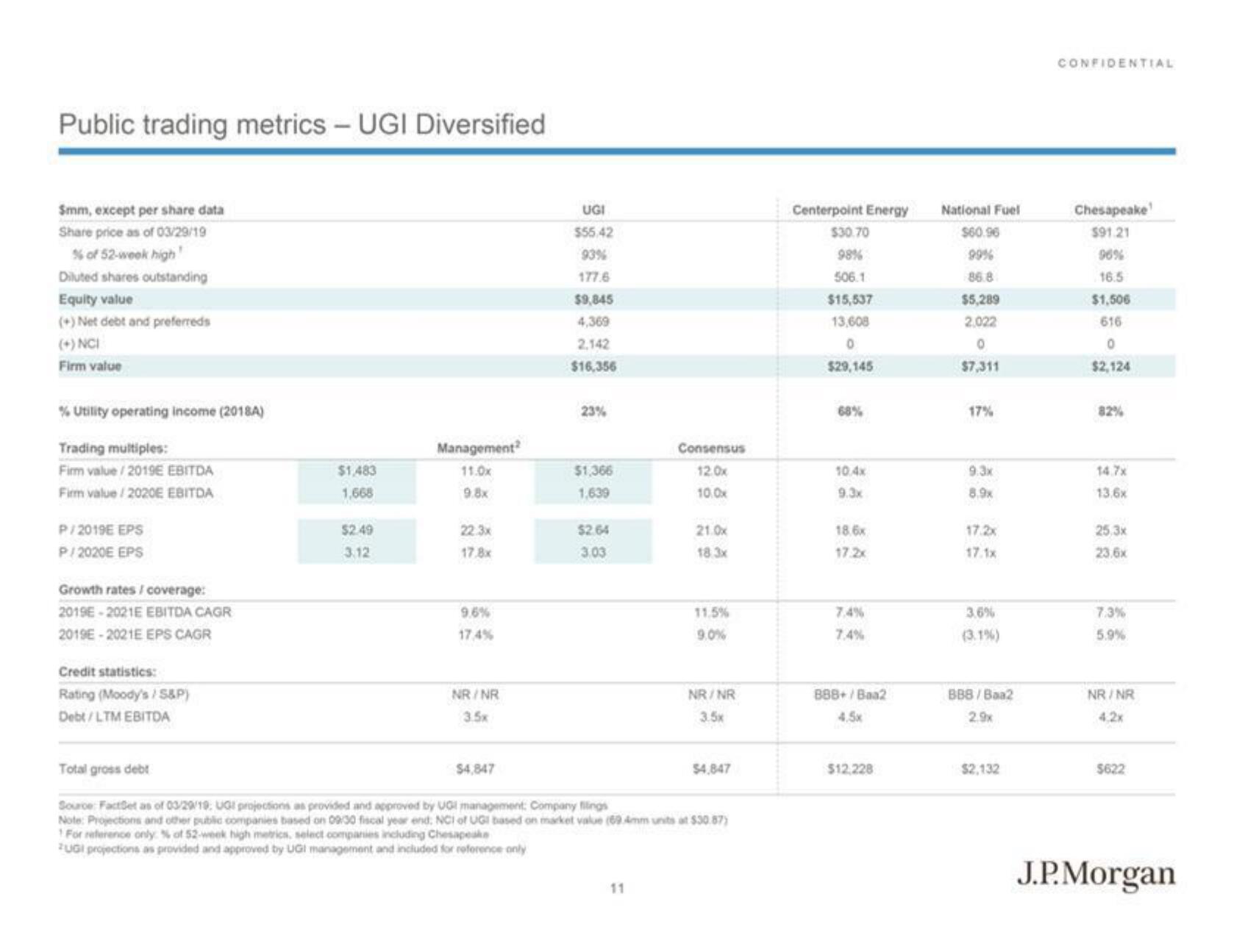 J.P.Morgan Investment Banking Pitch Book slide image #13