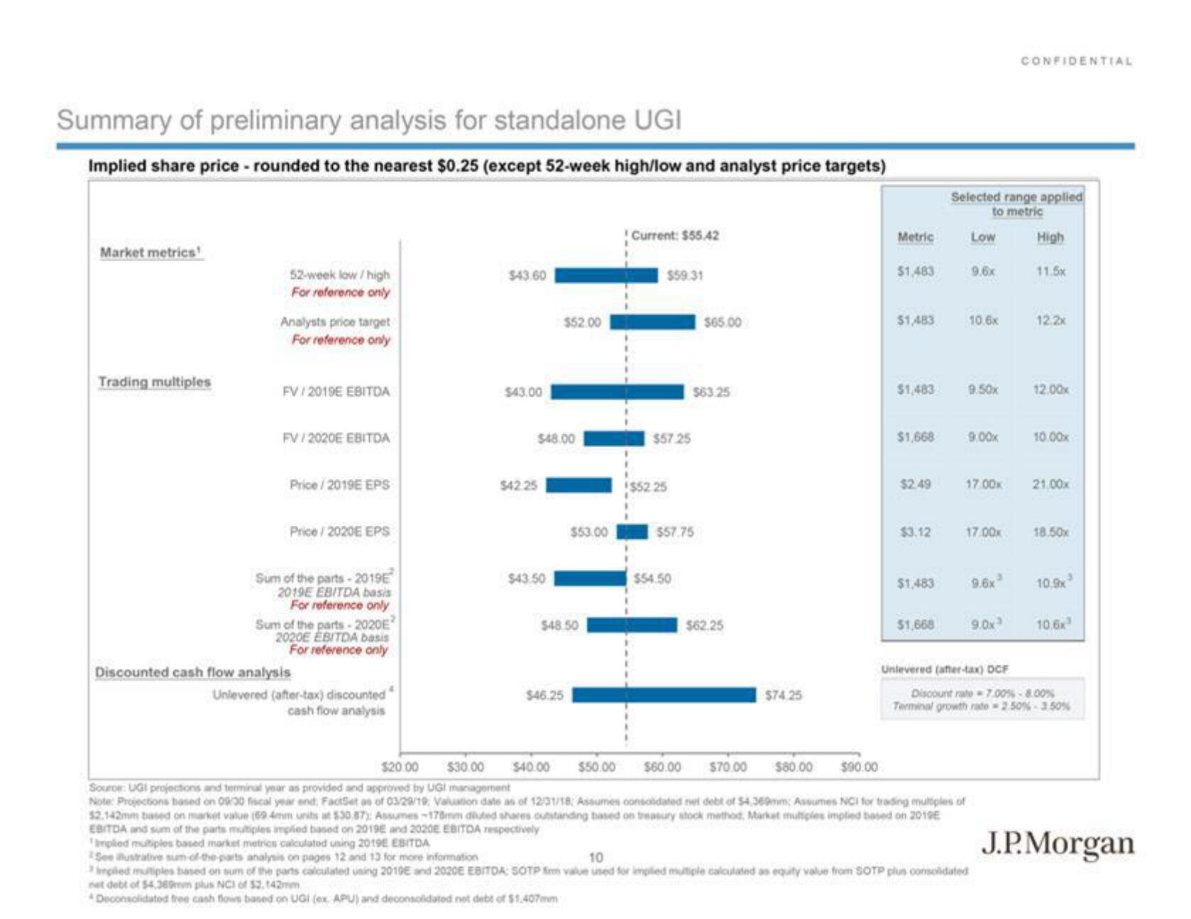 J.P.Morgan Investment Banking Pitch Book slide image #12