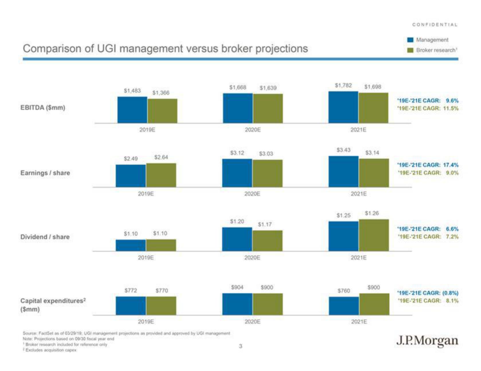 J.P.Morgan Investment Banking Pitch Book slide image #5