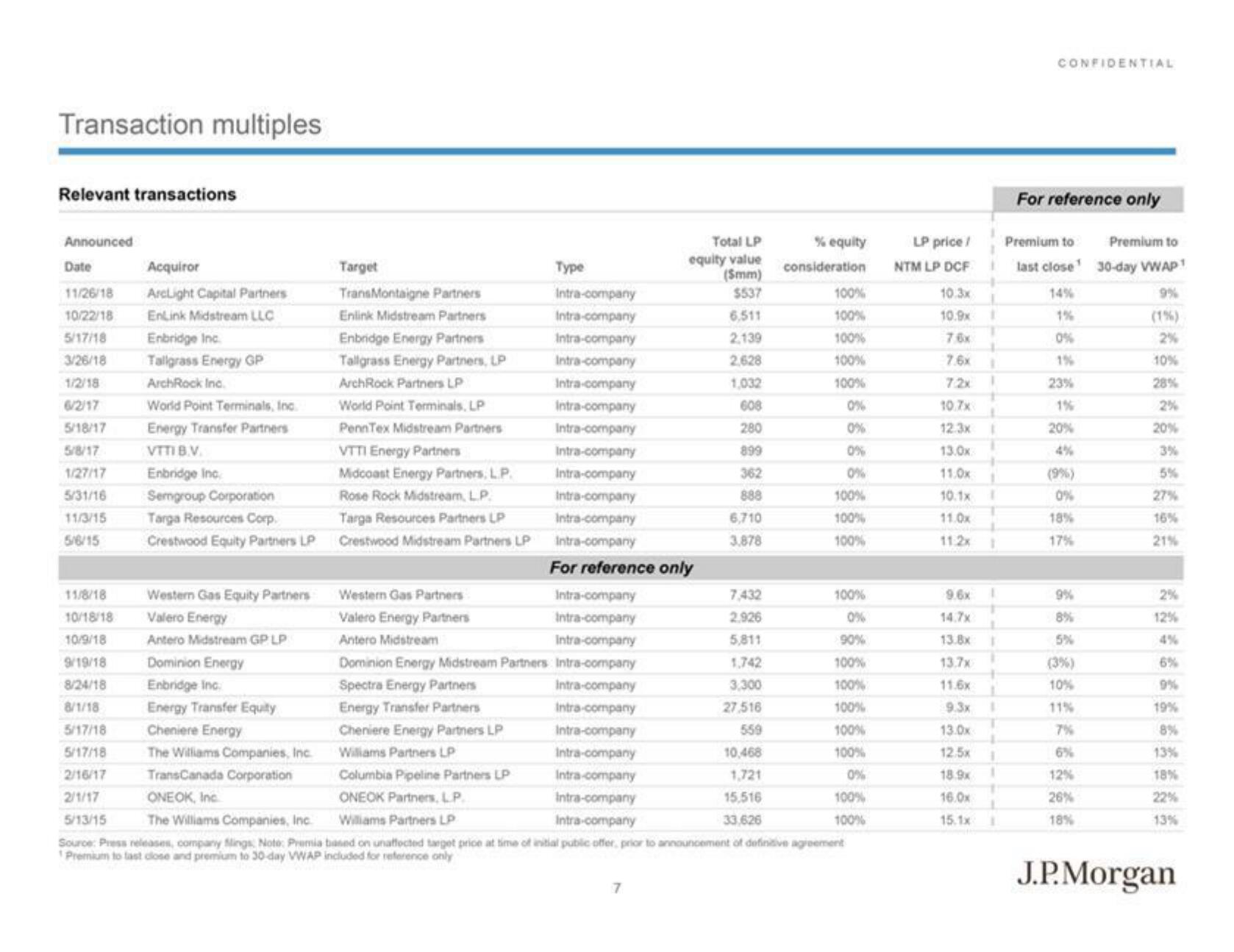 J.P.Morgan Investment Banking Pitch Book slide image #9