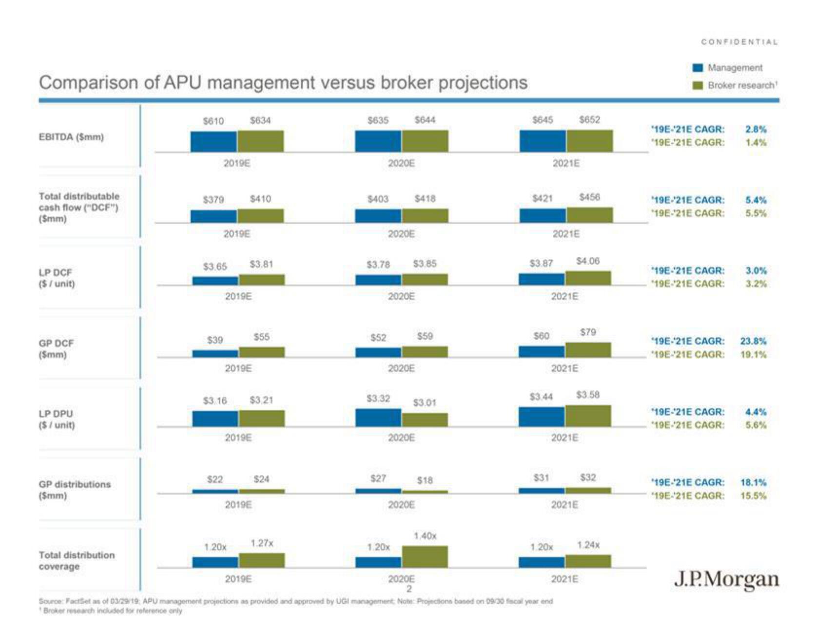 J.P.Morgan Investment Banking Pitch Book slide image #4