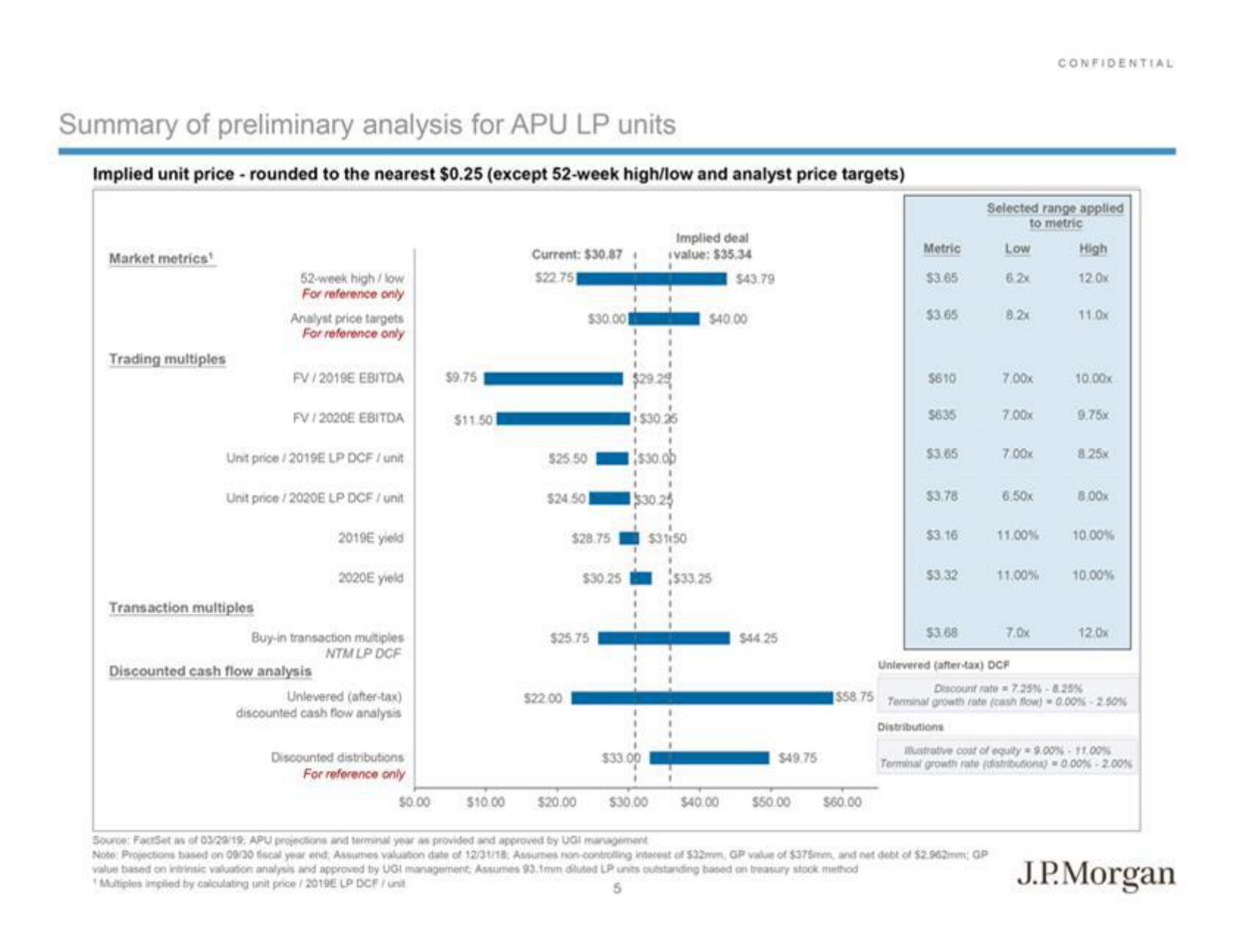 J.P.Morgan Investment Banking Pitch Book slide image #7