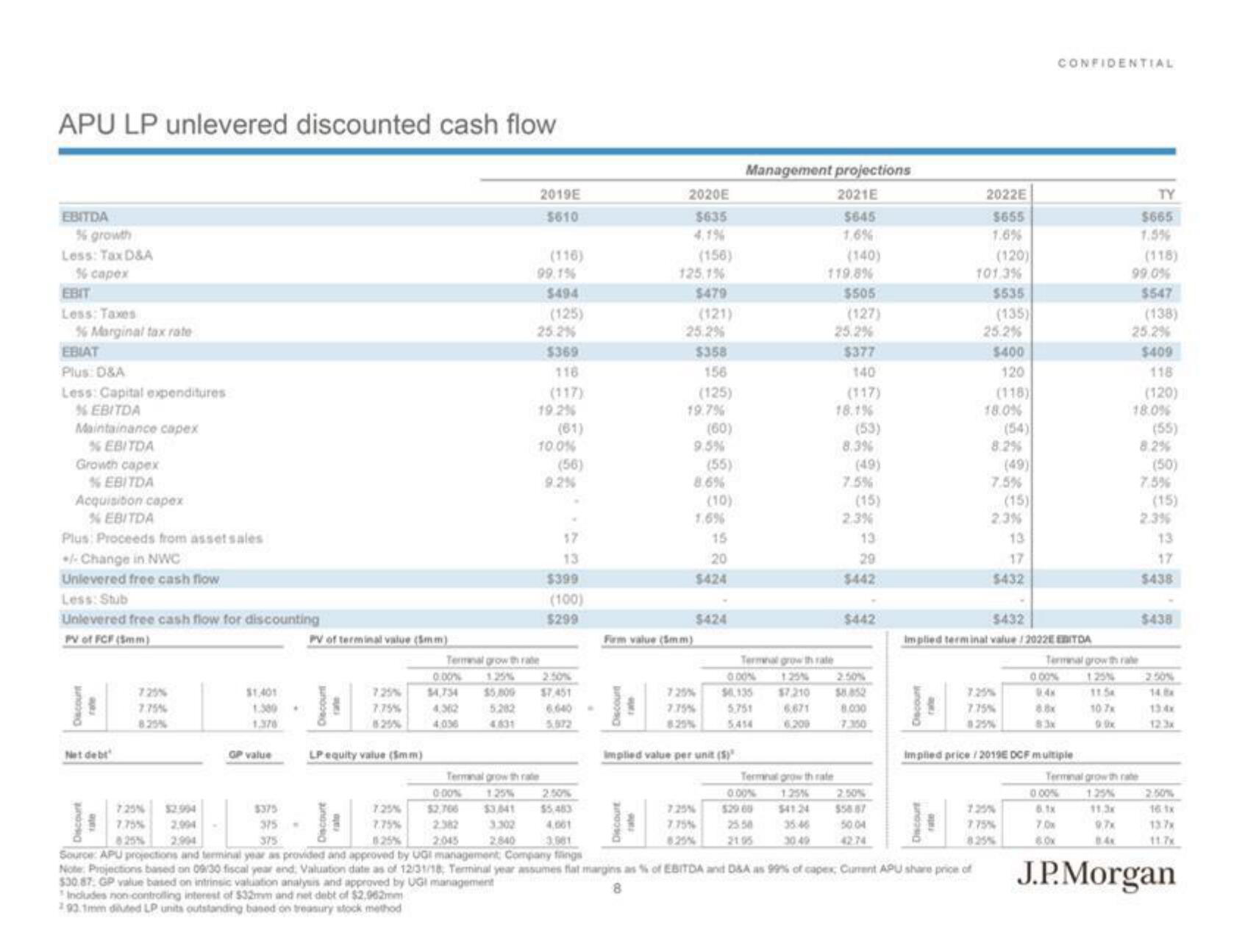 J.P.Morgan Investment Banking Pitch Book slide image #10