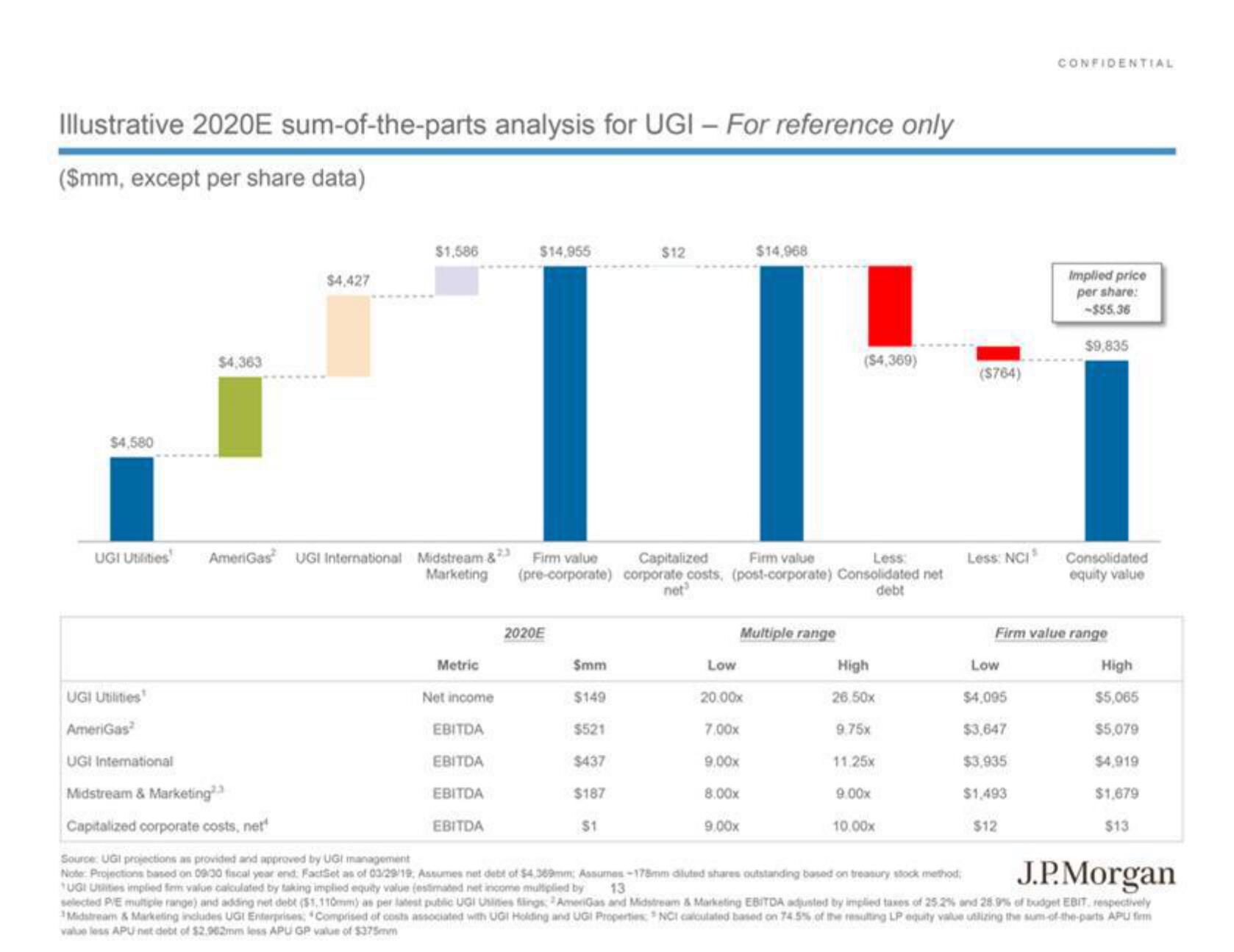 J.P.Morgan Investment Banking Pitch Book slide image #15