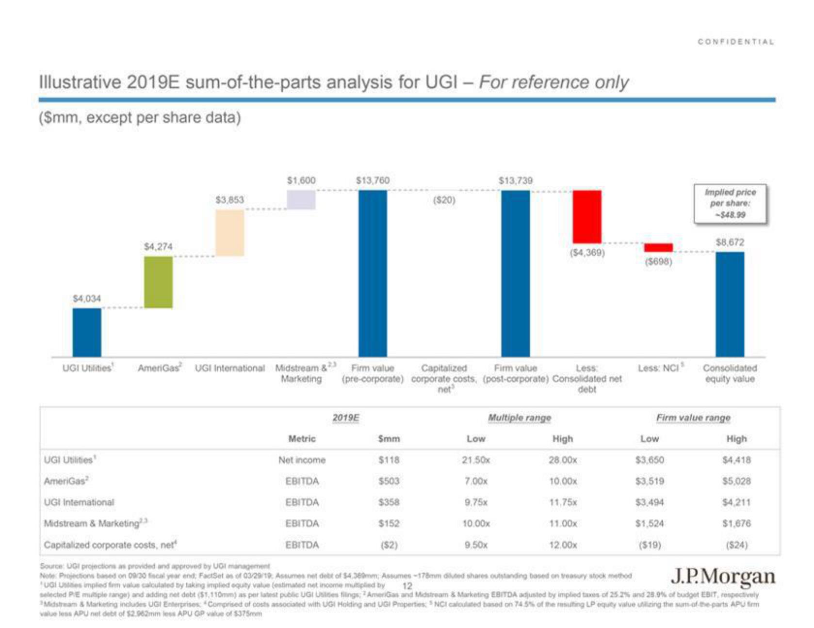 J.P.Morgan Investment Banking Pitch Book slide image #14