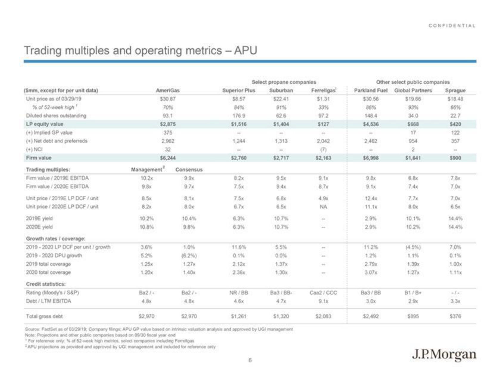 J.P.Morgan Investment Banking Pitch Book slide image #8