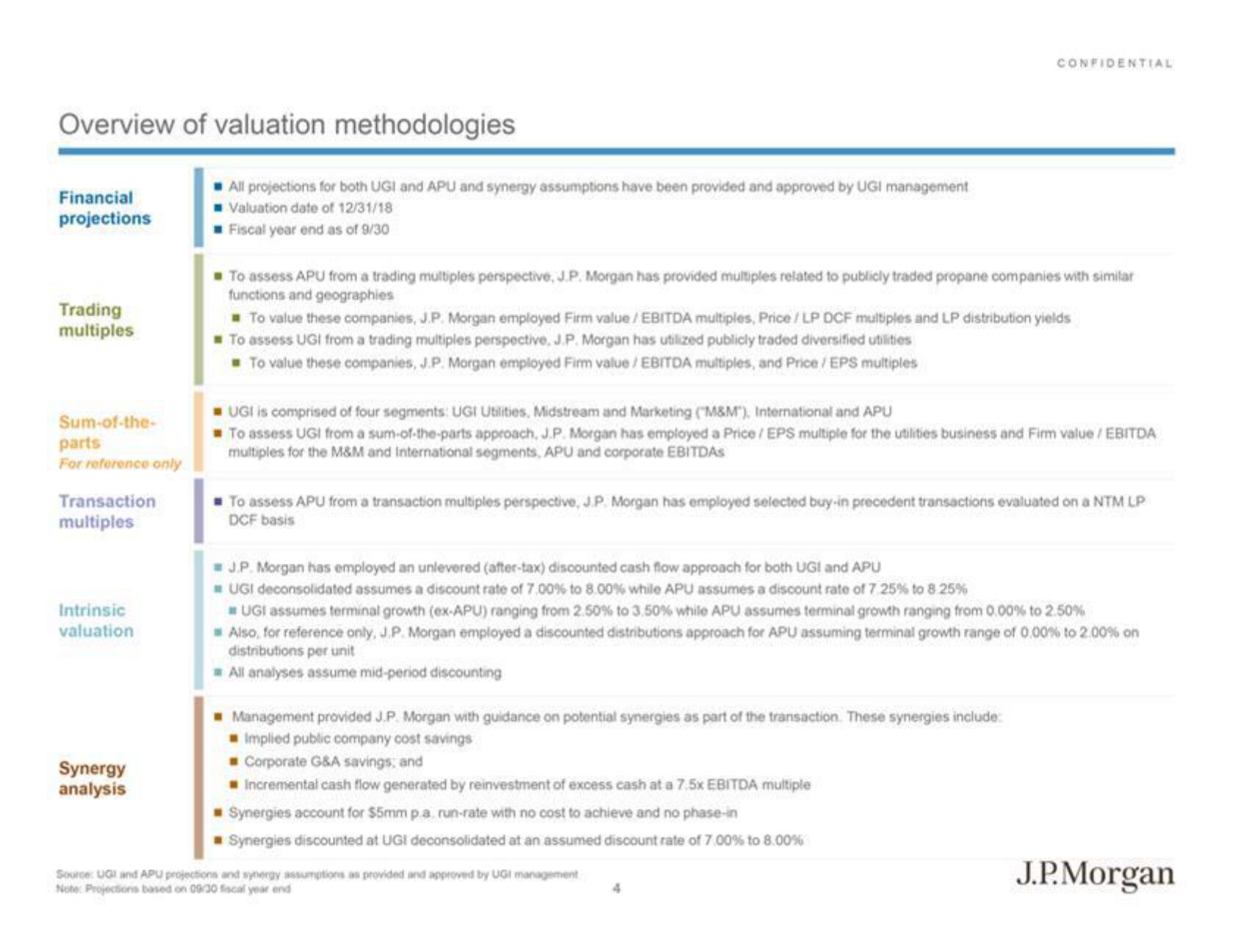 J.P.Morgan Investment Banking Pitch Book slide image #6