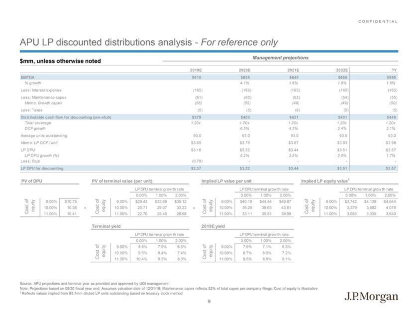 J.P.Morgan Investment Banking Pitch Book slide image #11