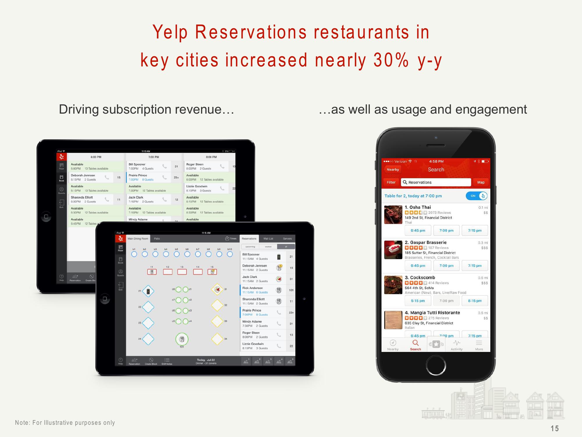 Yelp Results Presentation Deck slide image #15