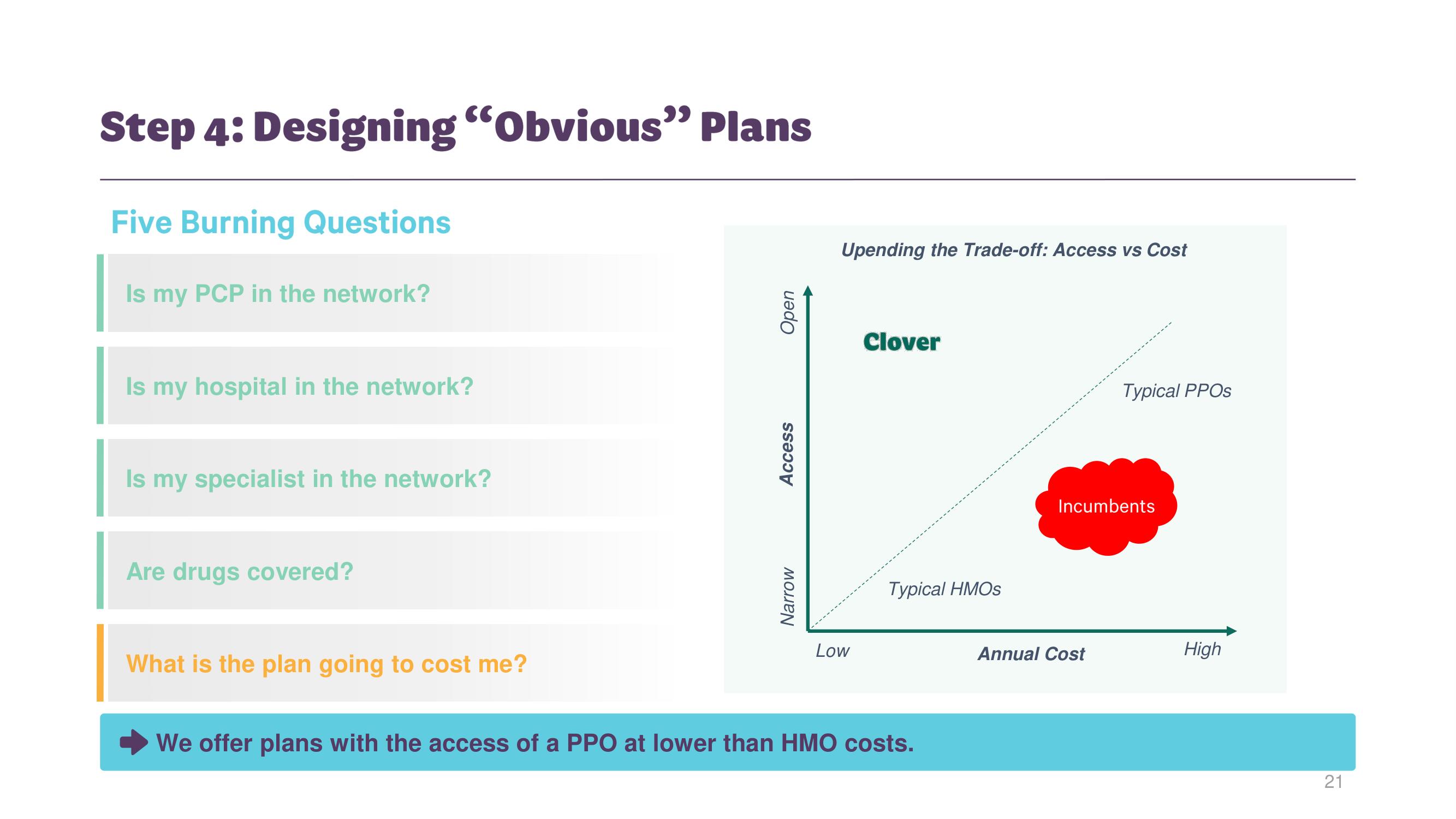 Clover Health Investor Day Presentation Deck slide image #20