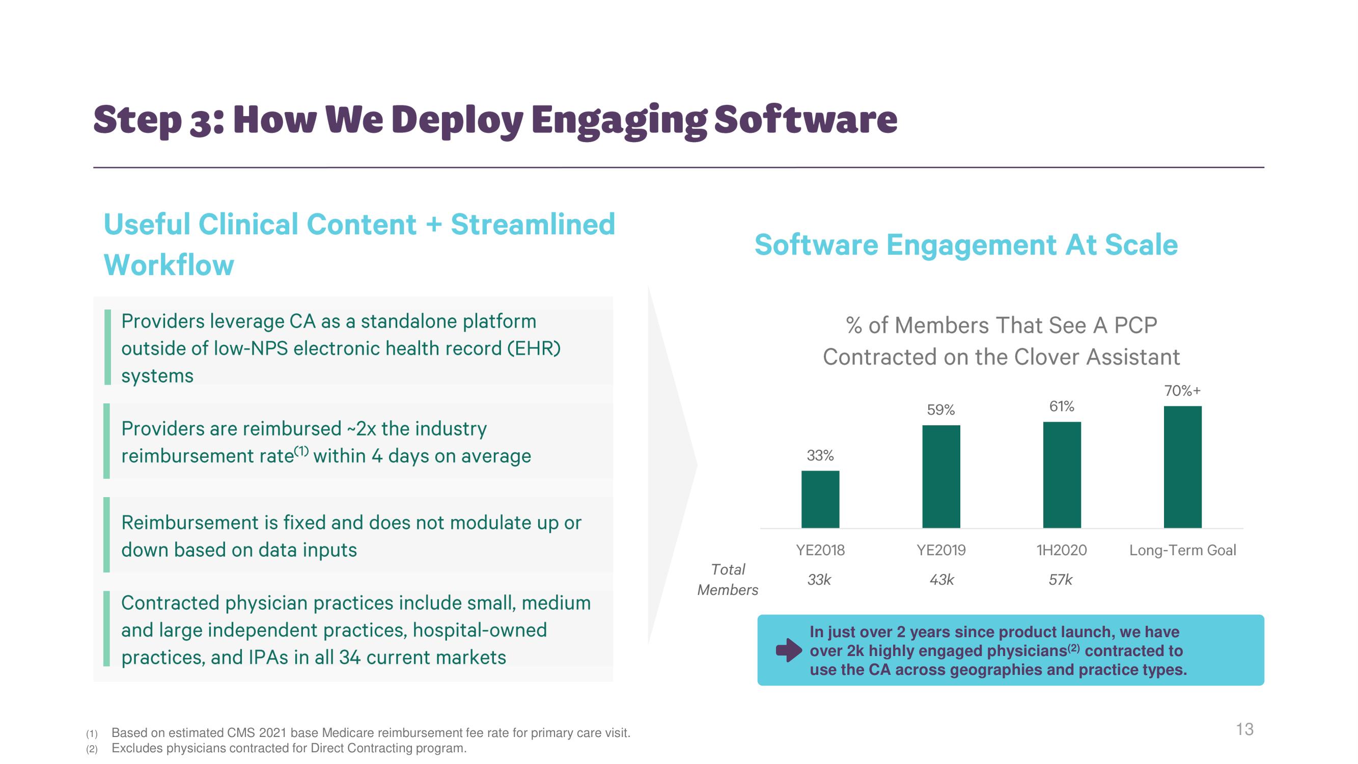 Clover Health Investor Day Presentation Deck slide image #12