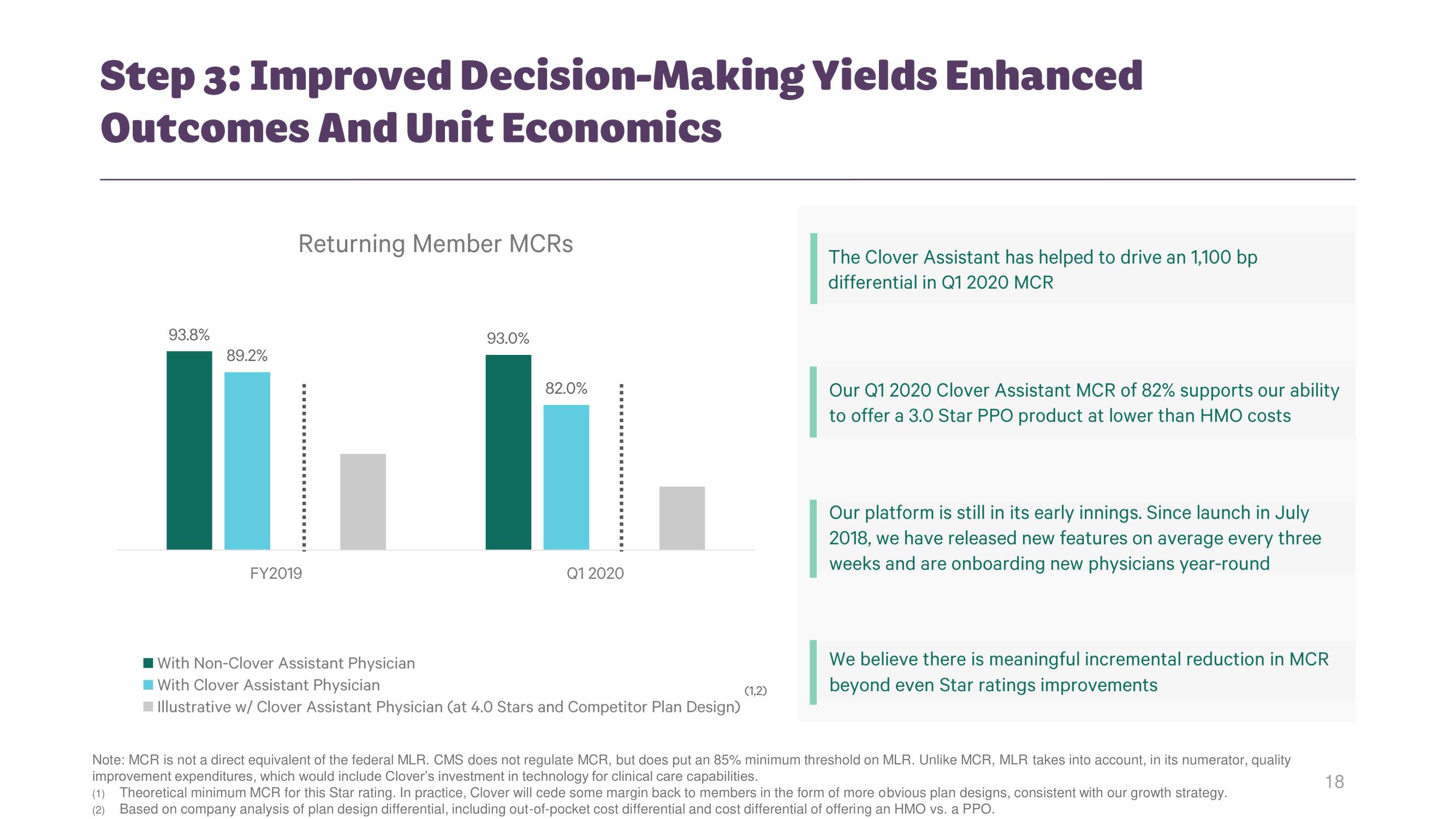 Clover Health Investor Day Presentation Deck slide image #17