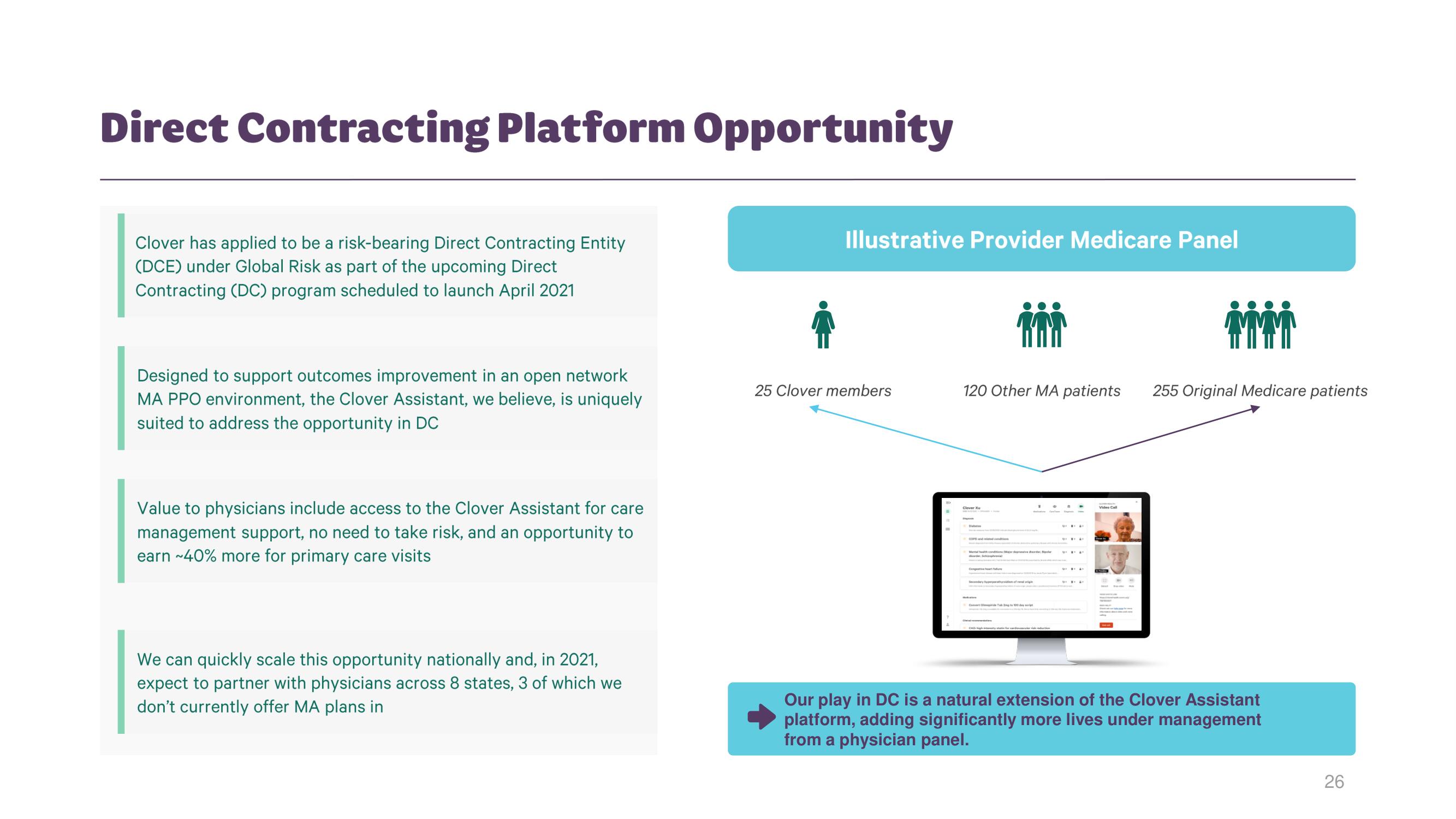 Clover Health Investor Day Presentation Deck slide image #25