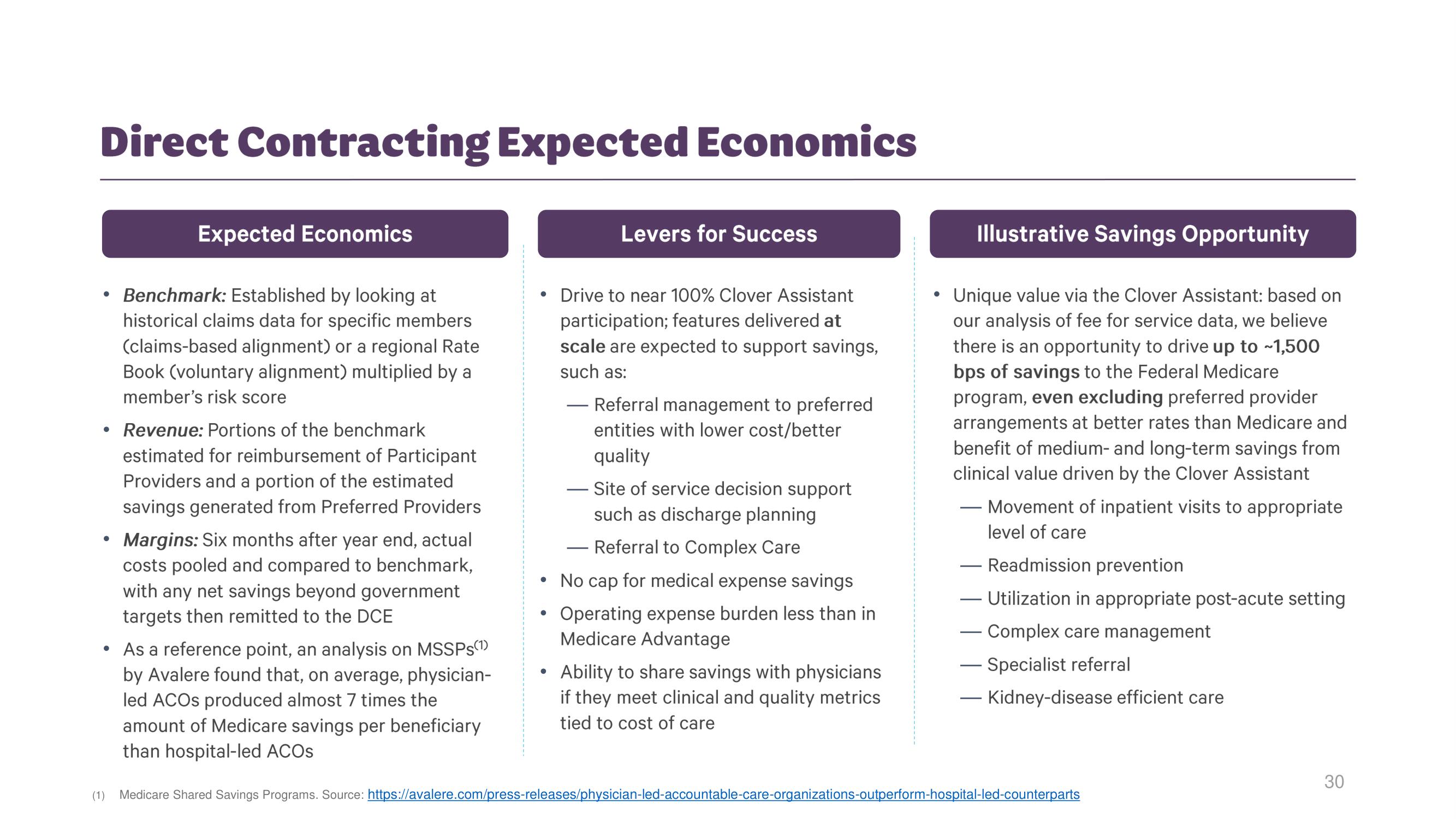 Clover Health Investor Day Presentation Deck slide image #29