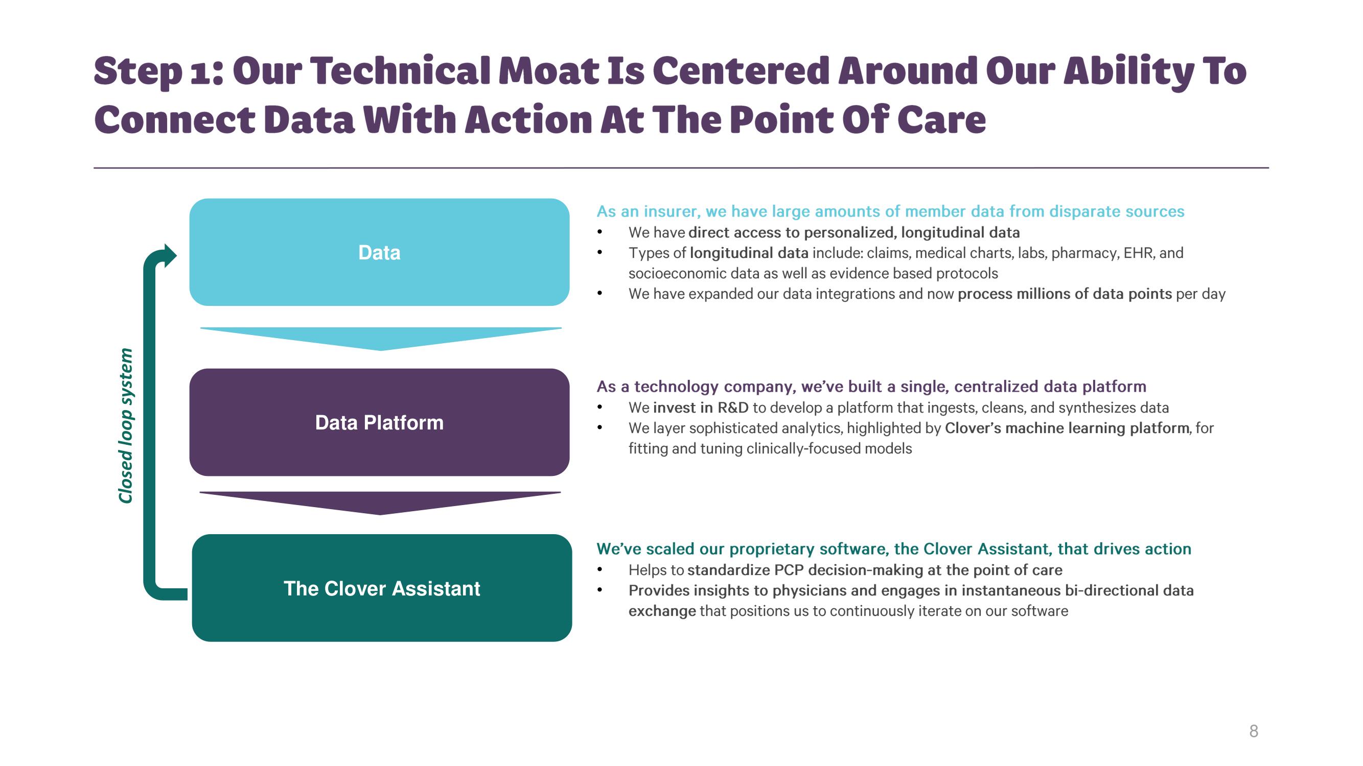 Clover Health Investor Day Presentation Deck slide image #7