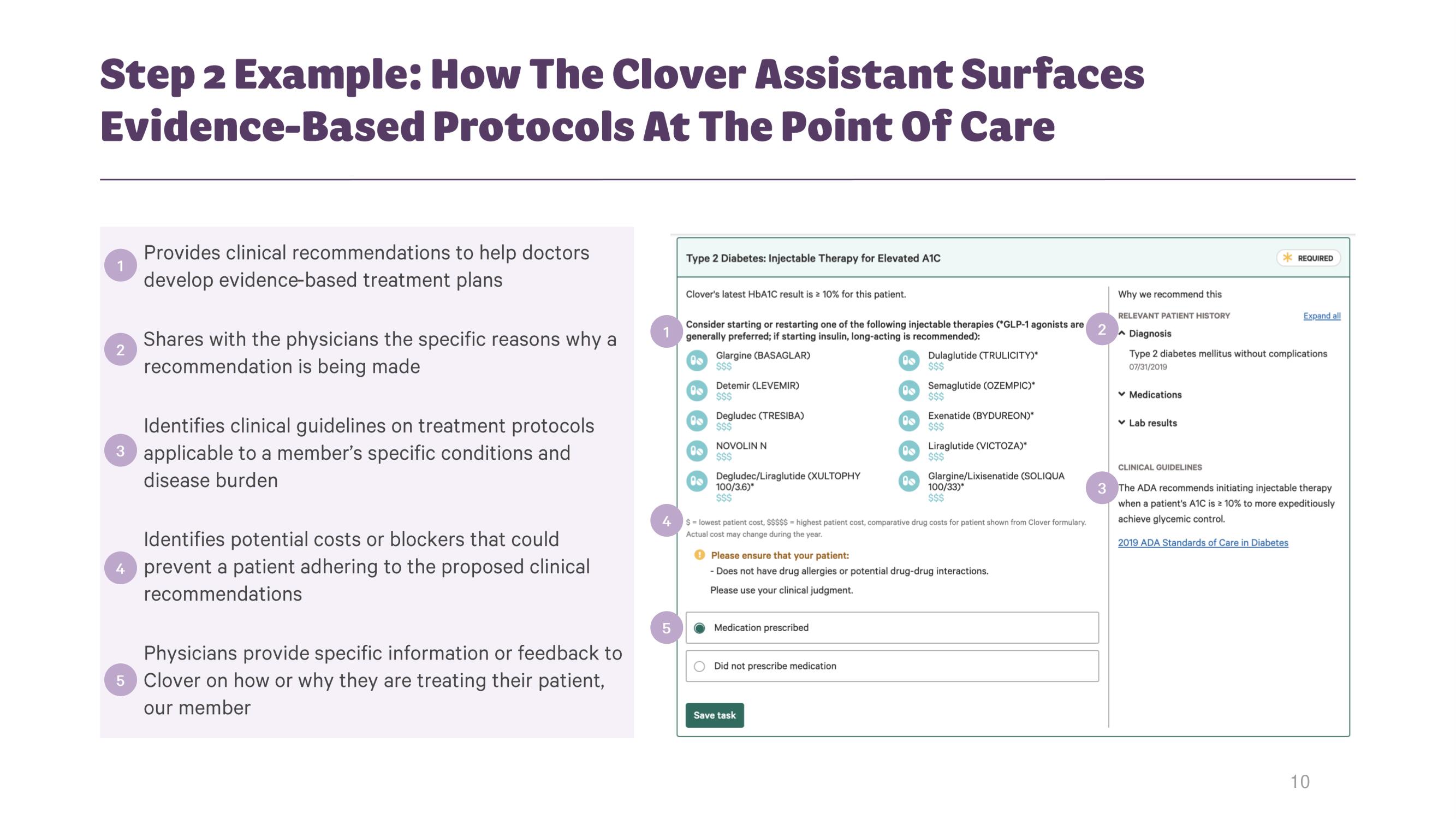 Clover Health Investor Day Presentation Deck slide image #9