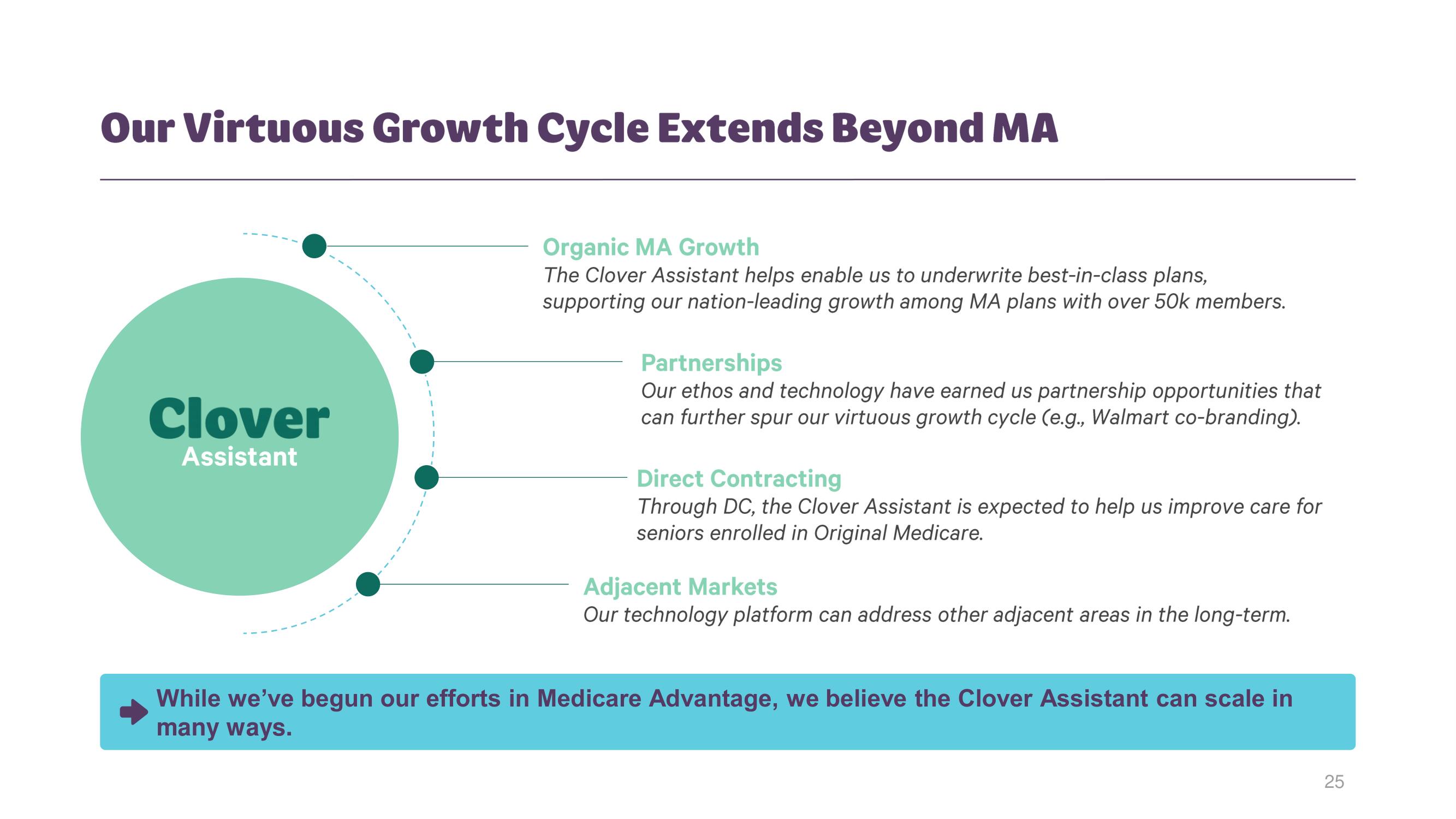 Clover Health Investor Day Presentation Deck slide image #24