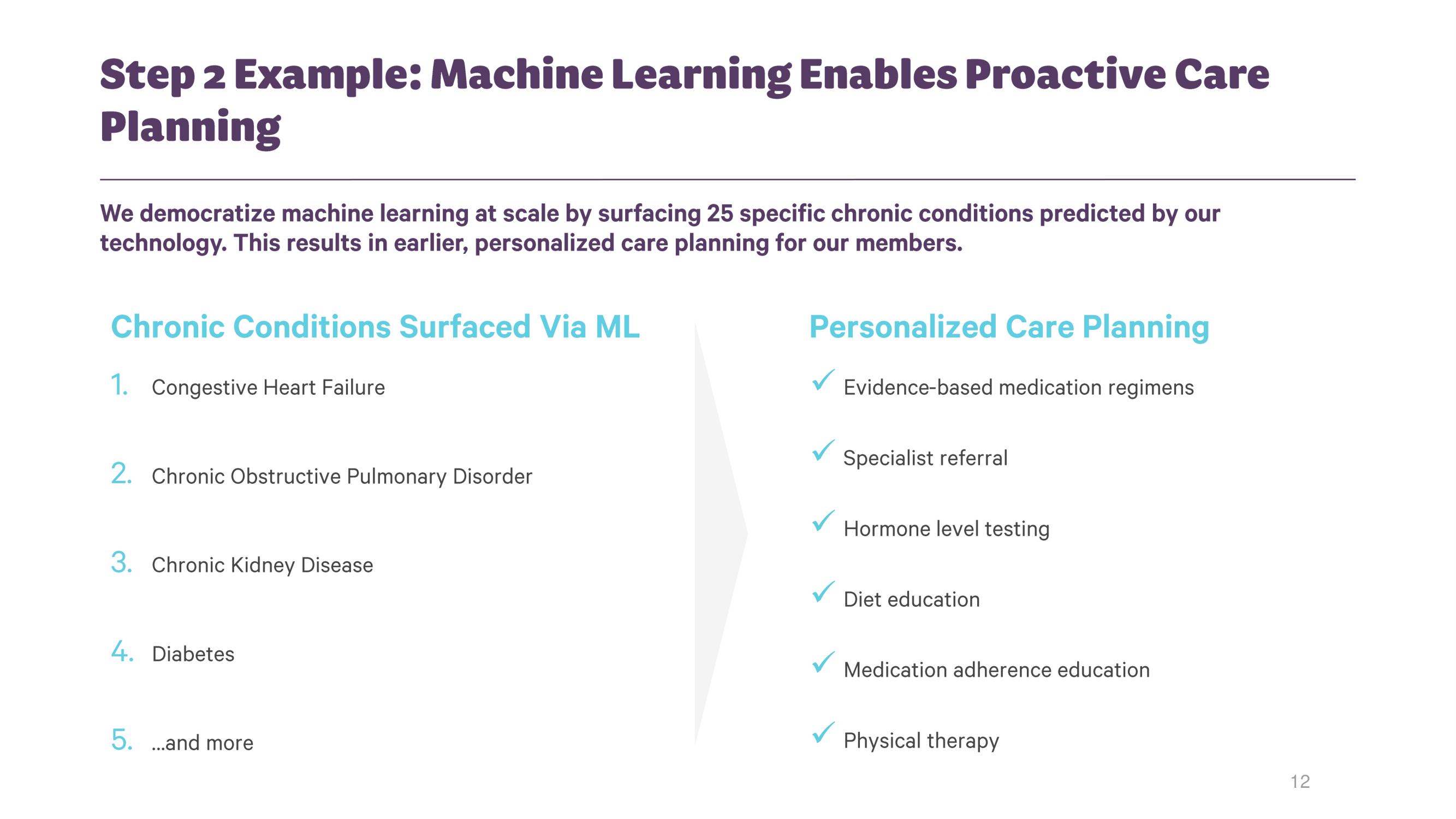 Clover Health Investor Day Presentation Deck slide image #11