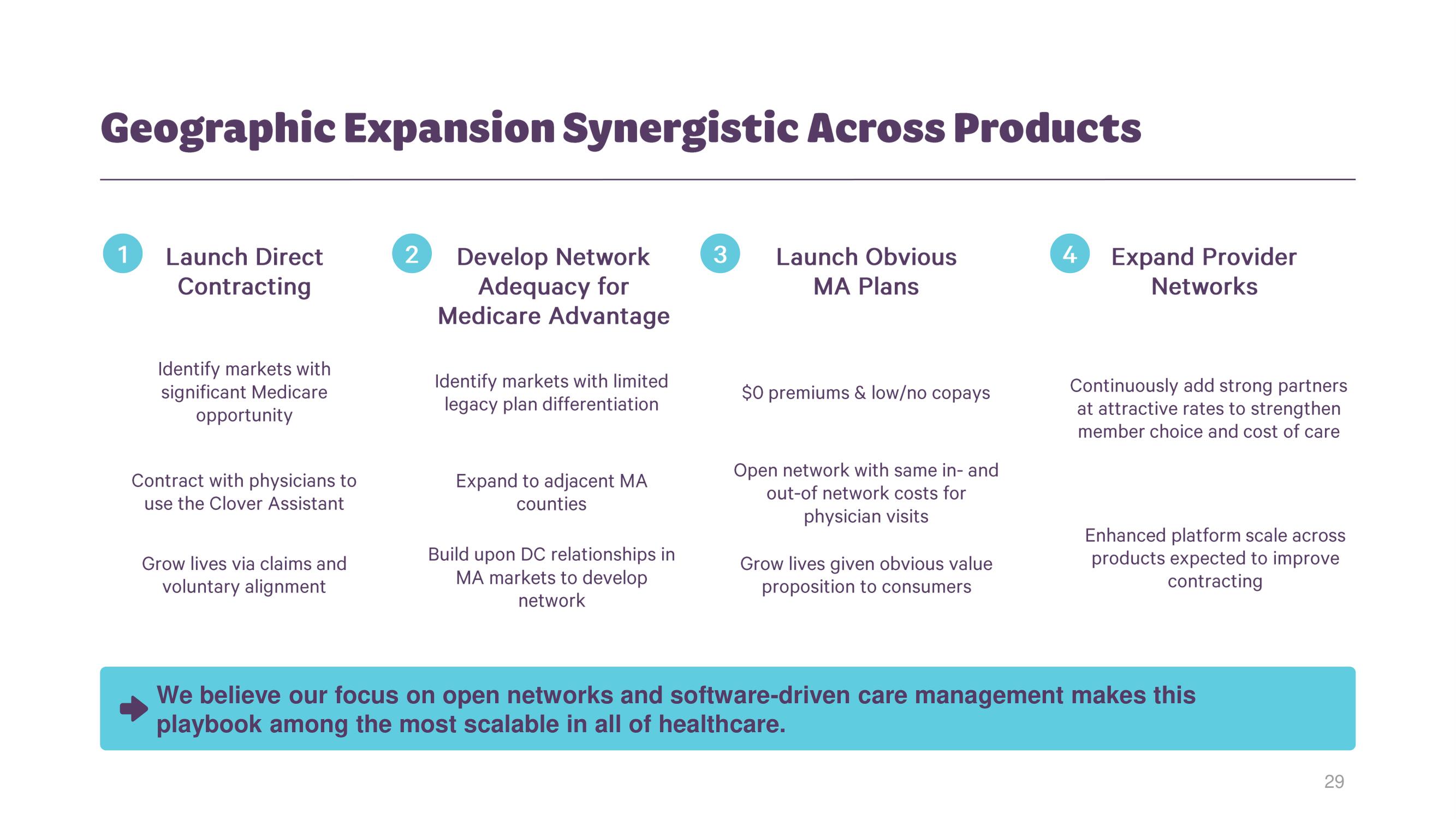 Clover Health Investor Day Presentation Deck slide image #28