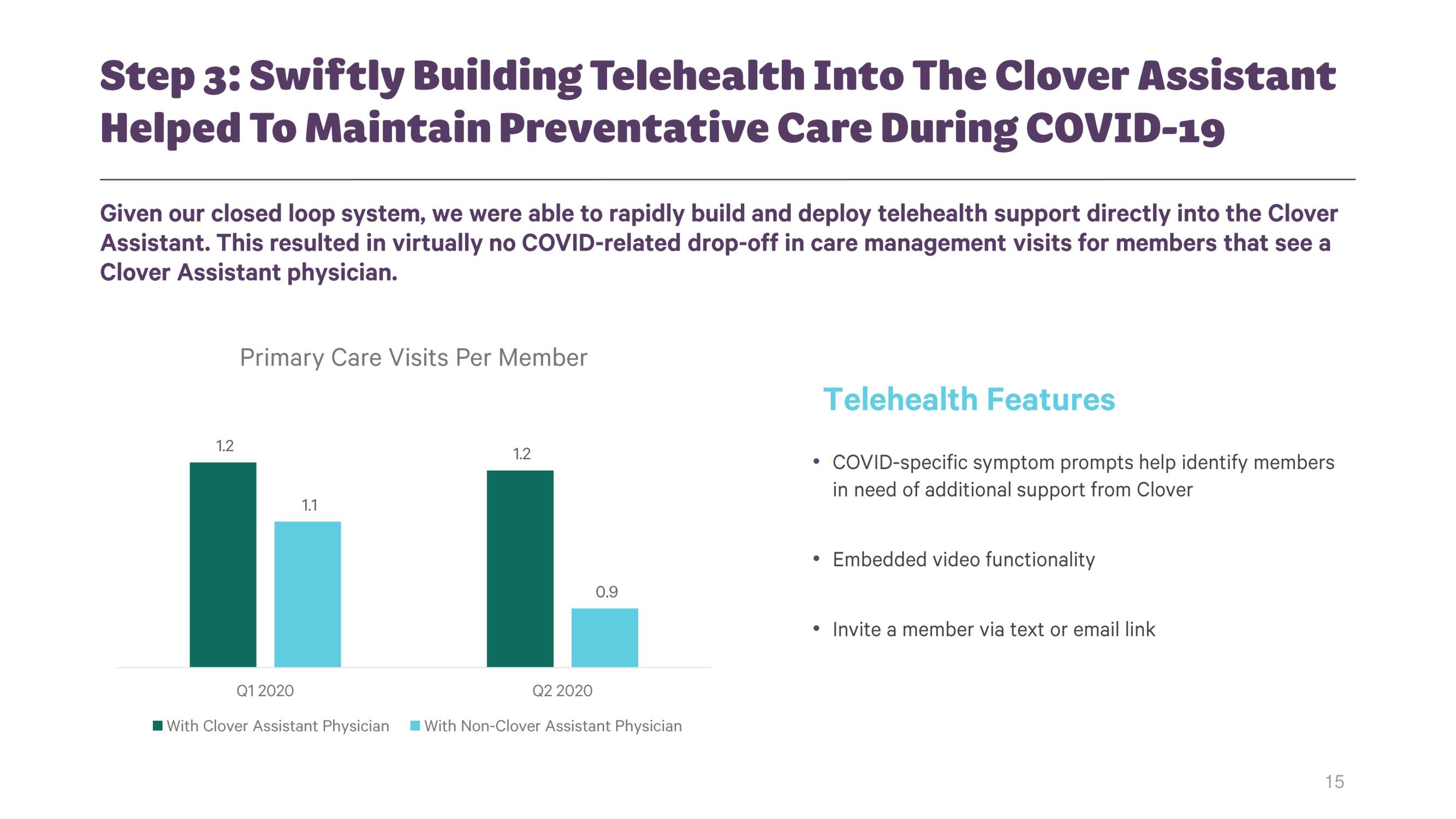 Clover Health Investor Day Presentation Deck slide image #14