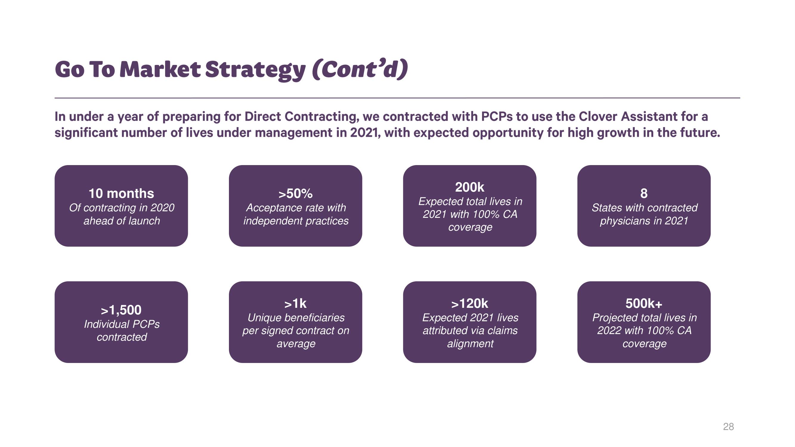 Clover Health Investor Day Presentation Deck slide image #27